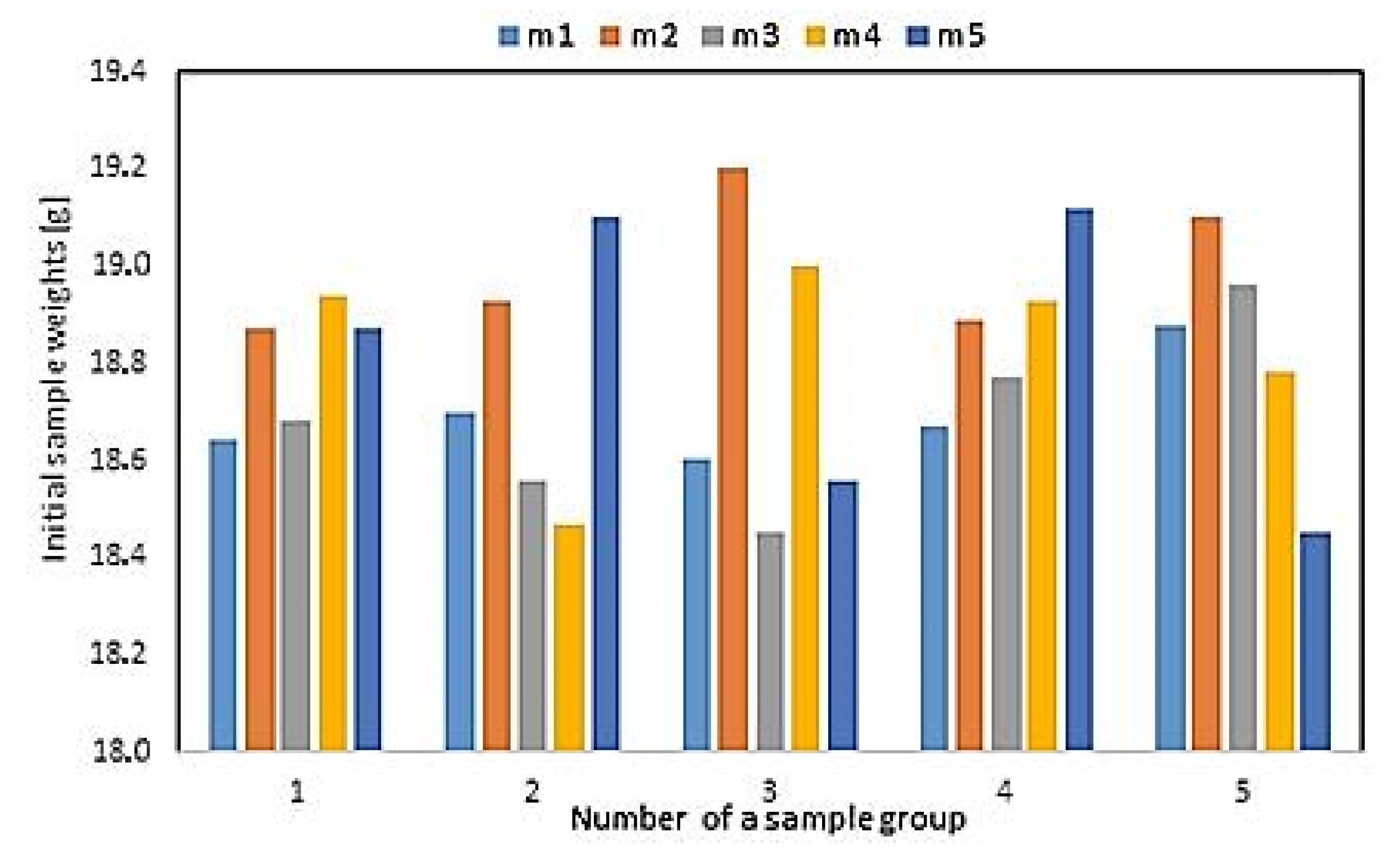 Materials 13 05144 g004 Materials 13 05144 g004