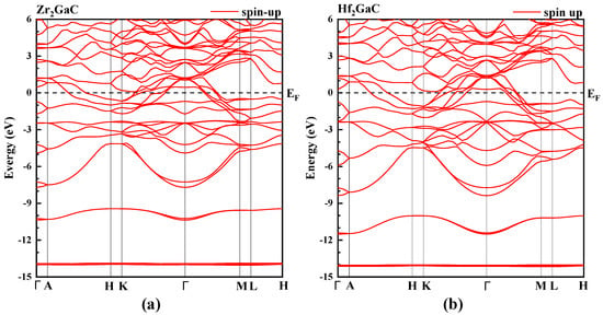 Materials Free Full Text Structural Stability Electronic Mechanical Phonon And Thermodynamic Properties Of The M2gac M Zr Hf Max Phase An Ab Initio Calculation Html