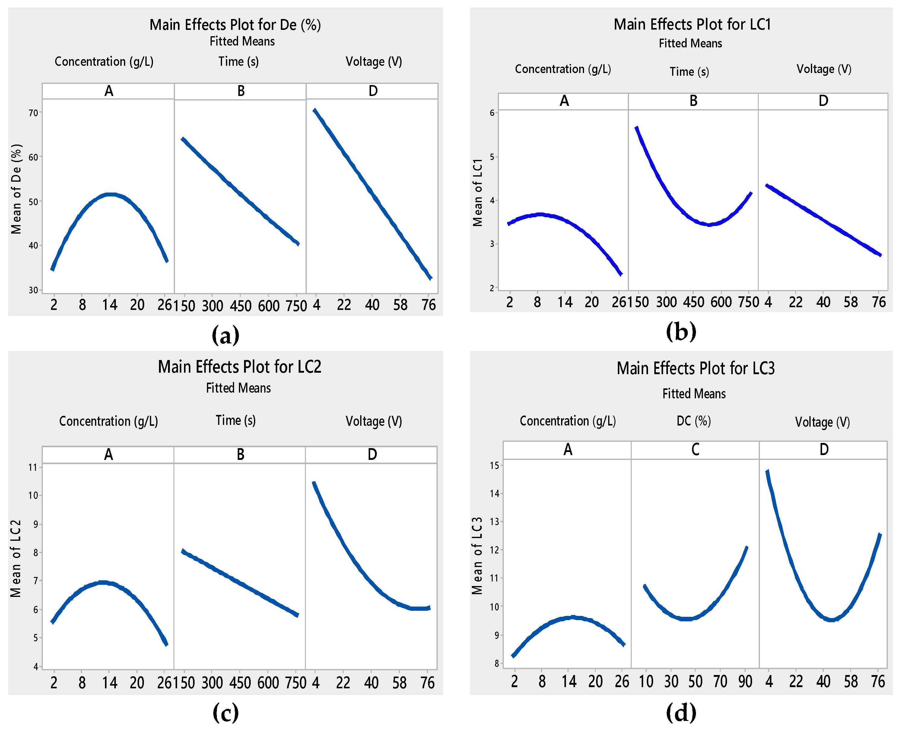 Materials 13 05160 g003 Materials 13 05160 g003