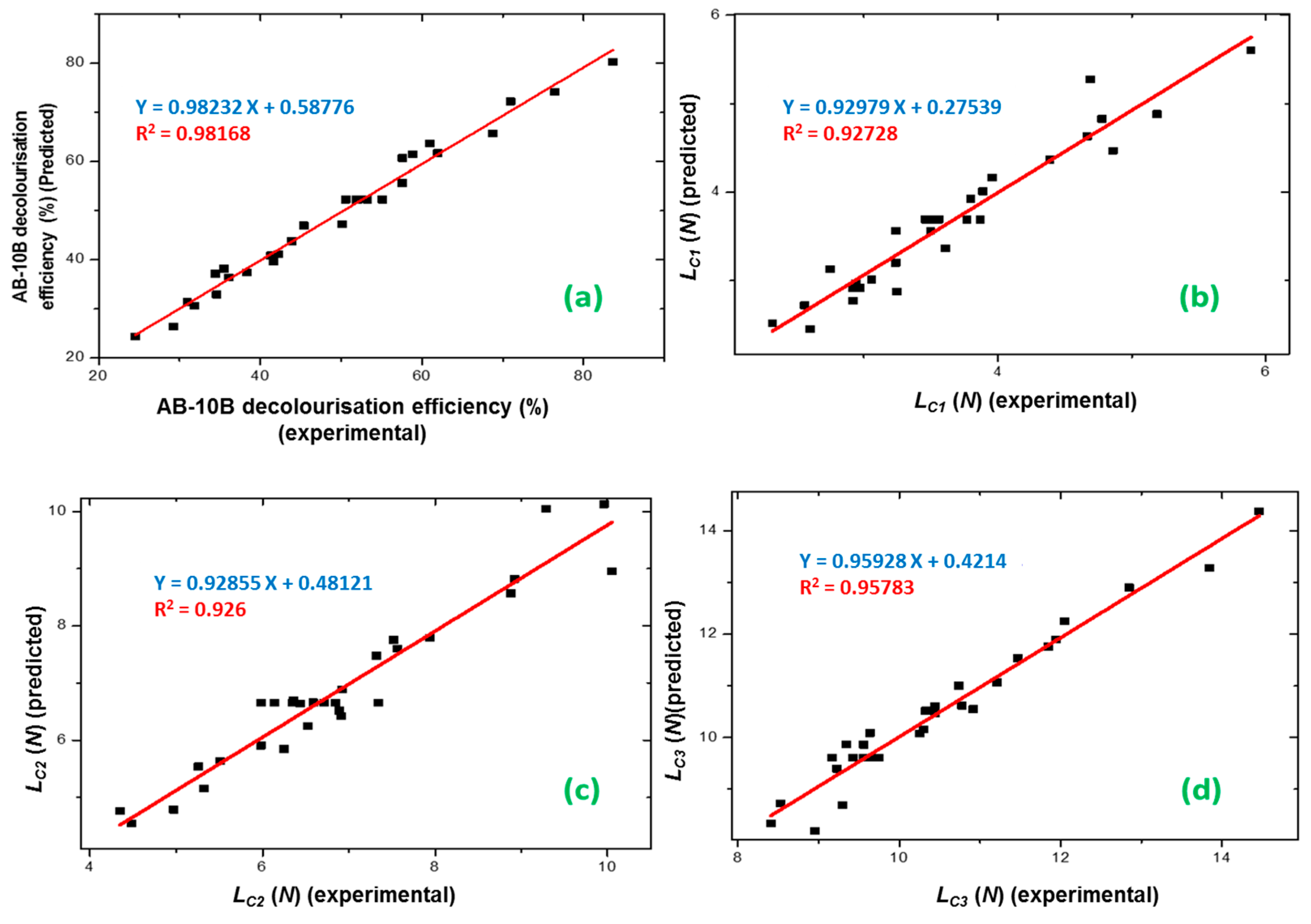 Materials 13 05160 g008 Materials 13 05160 g008