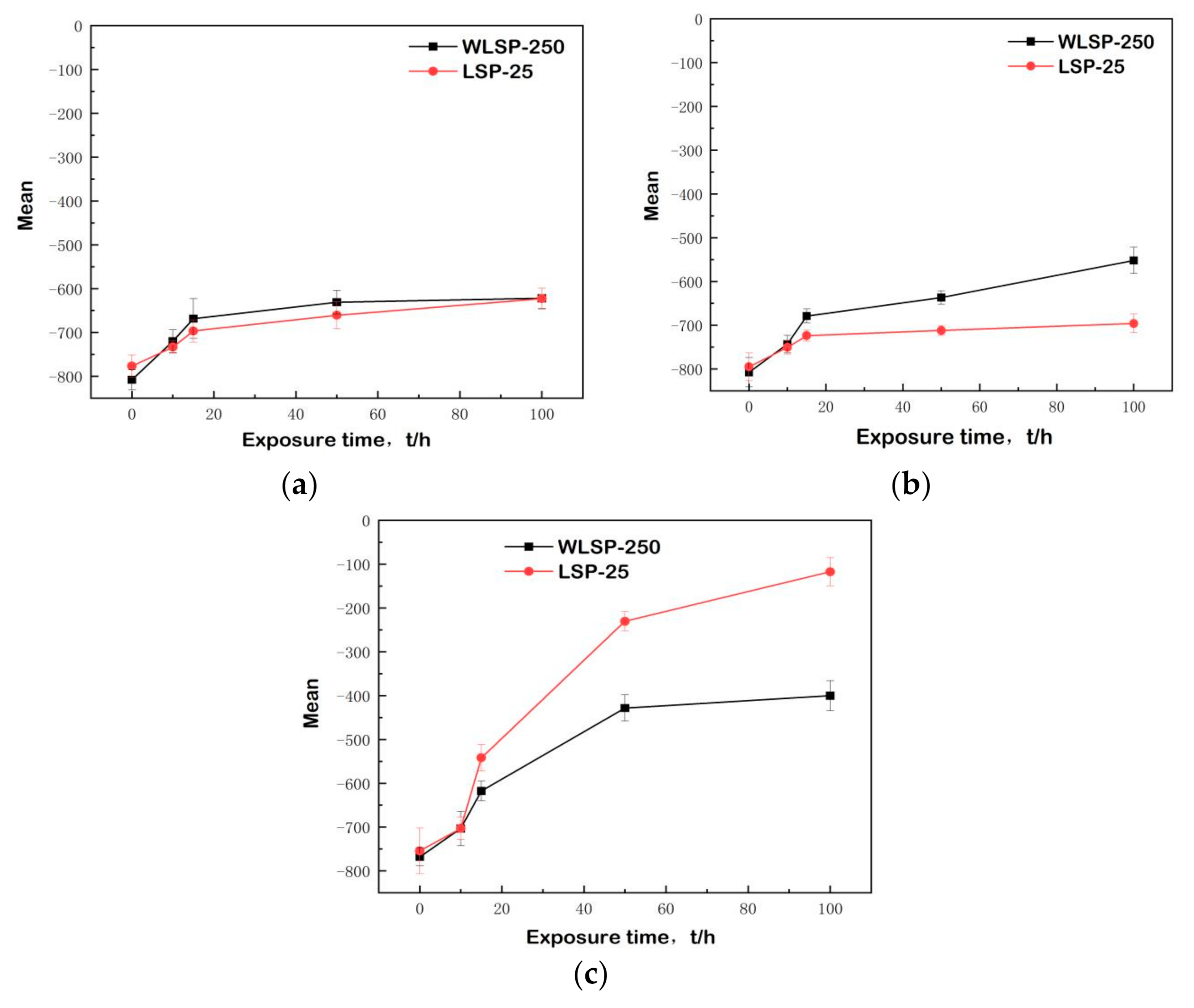 Materials 13 05172 g005