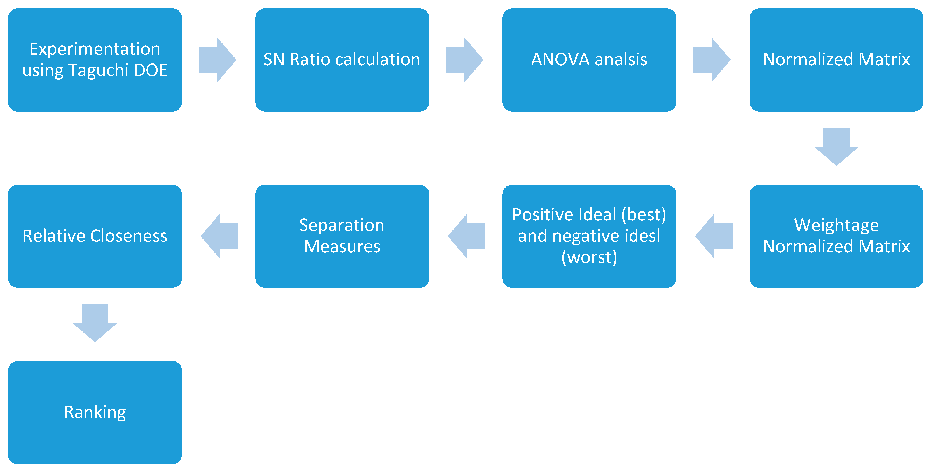 Materials 13 05176 g007