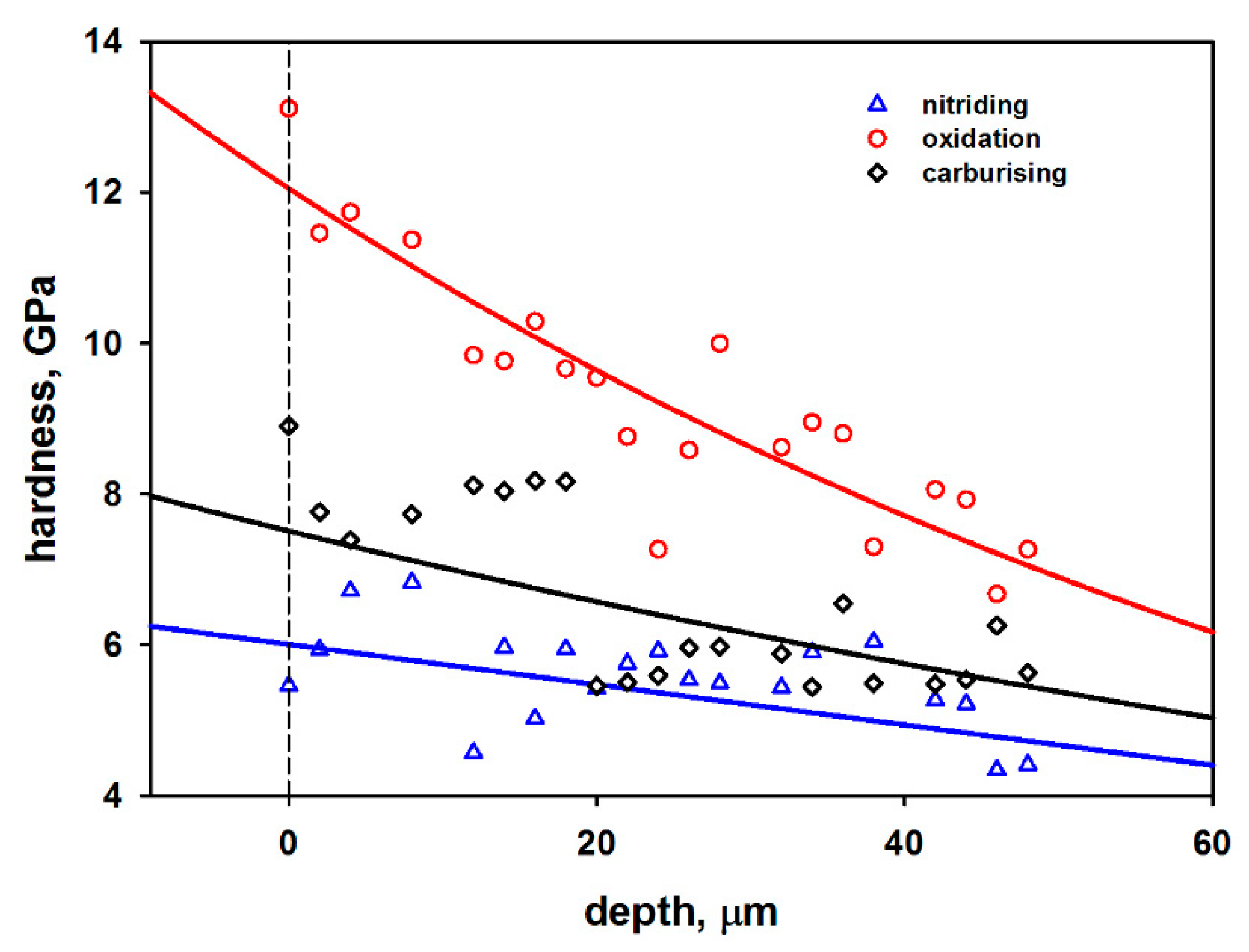 Materials 13 05192 g004