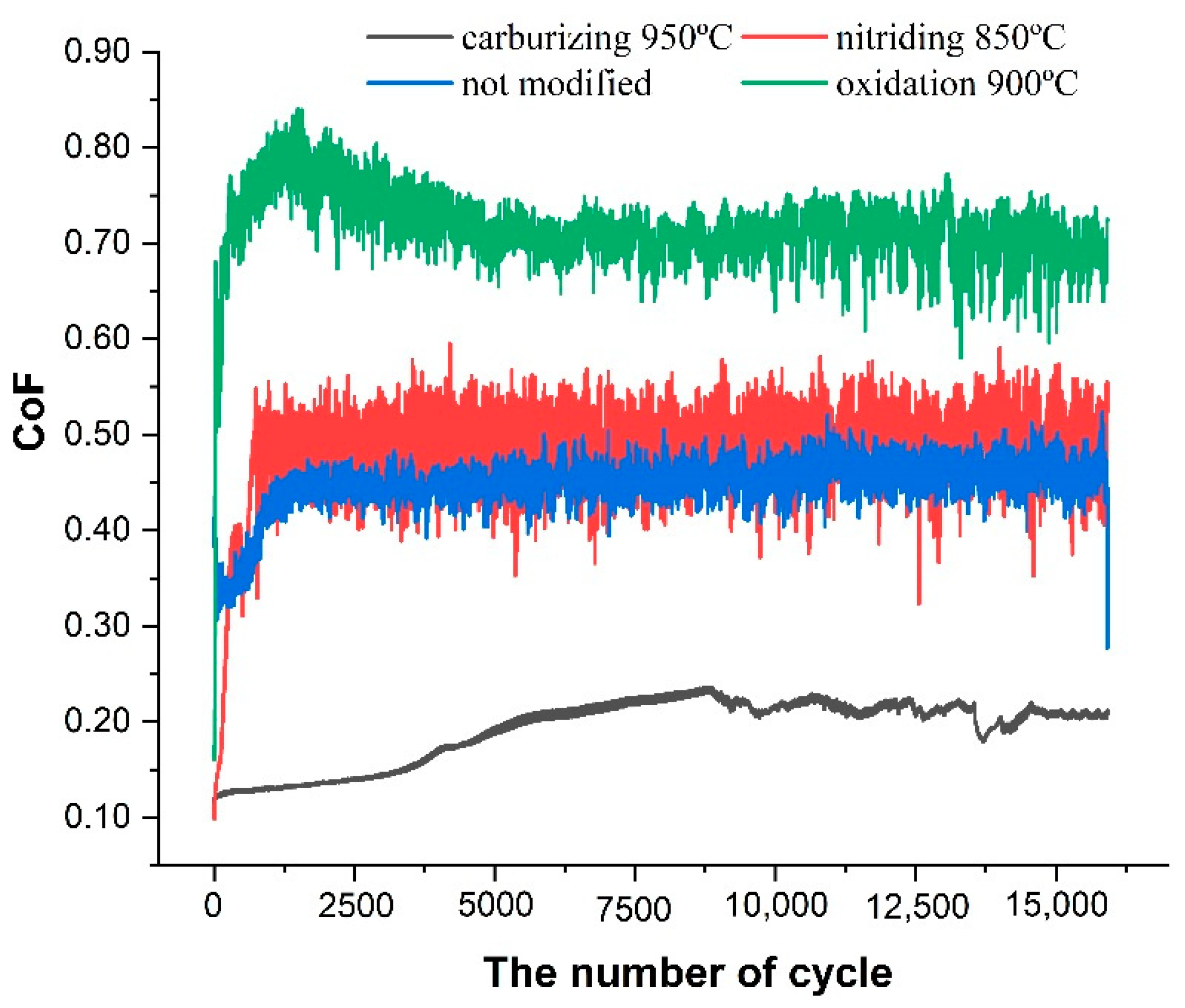 Materials 13 05192 g005