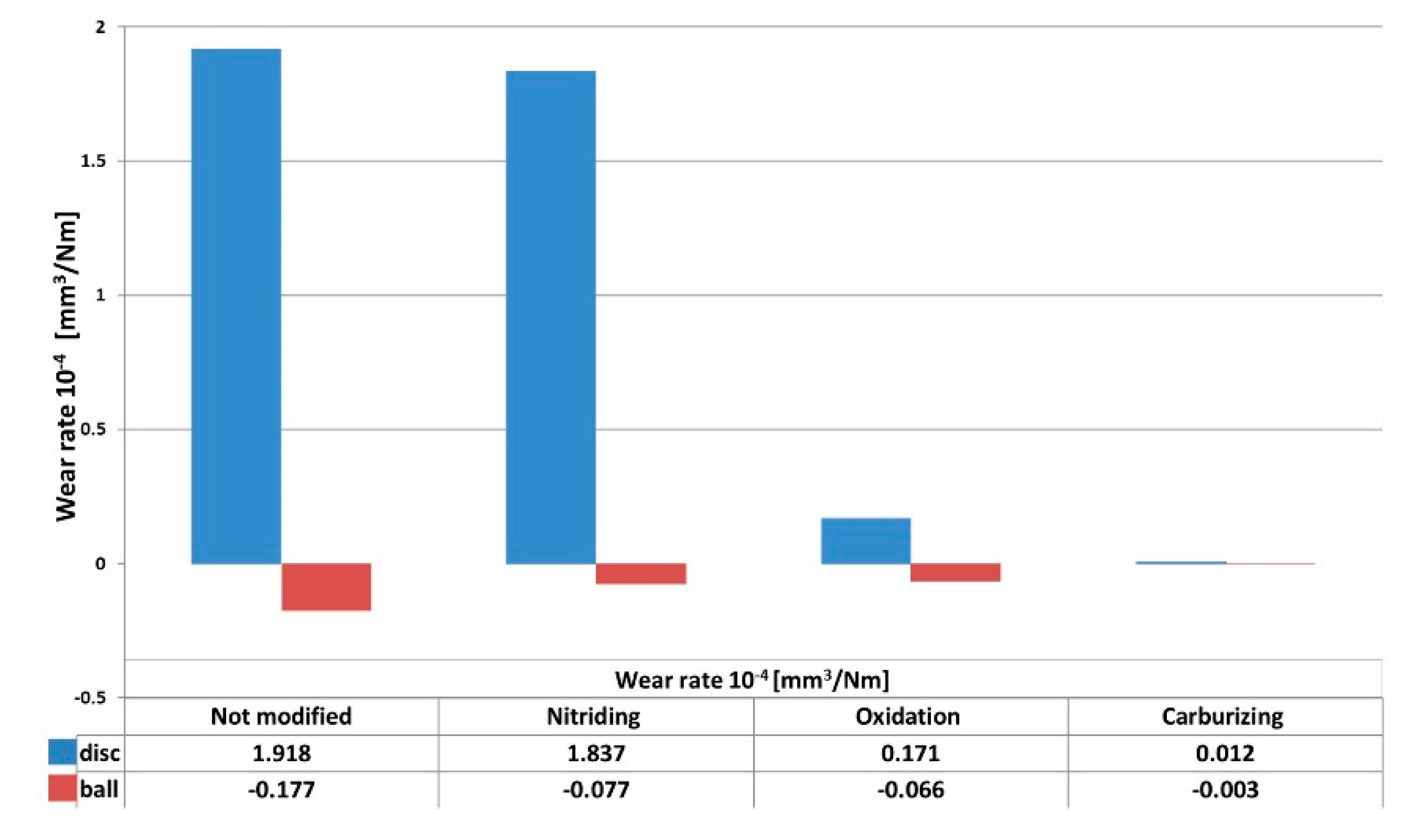 Materials 13 05192 g006