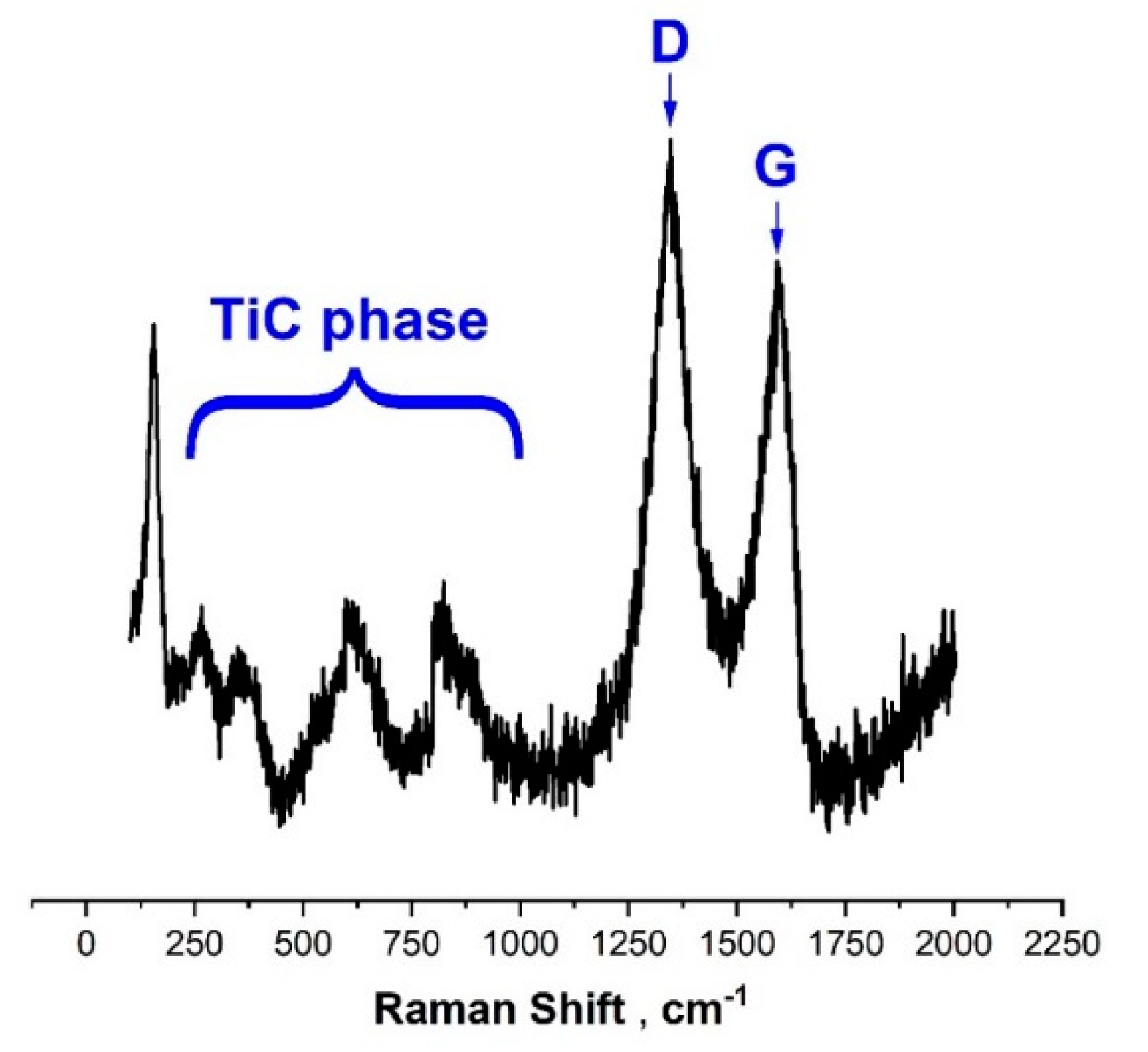 Materials 13 05192 g007