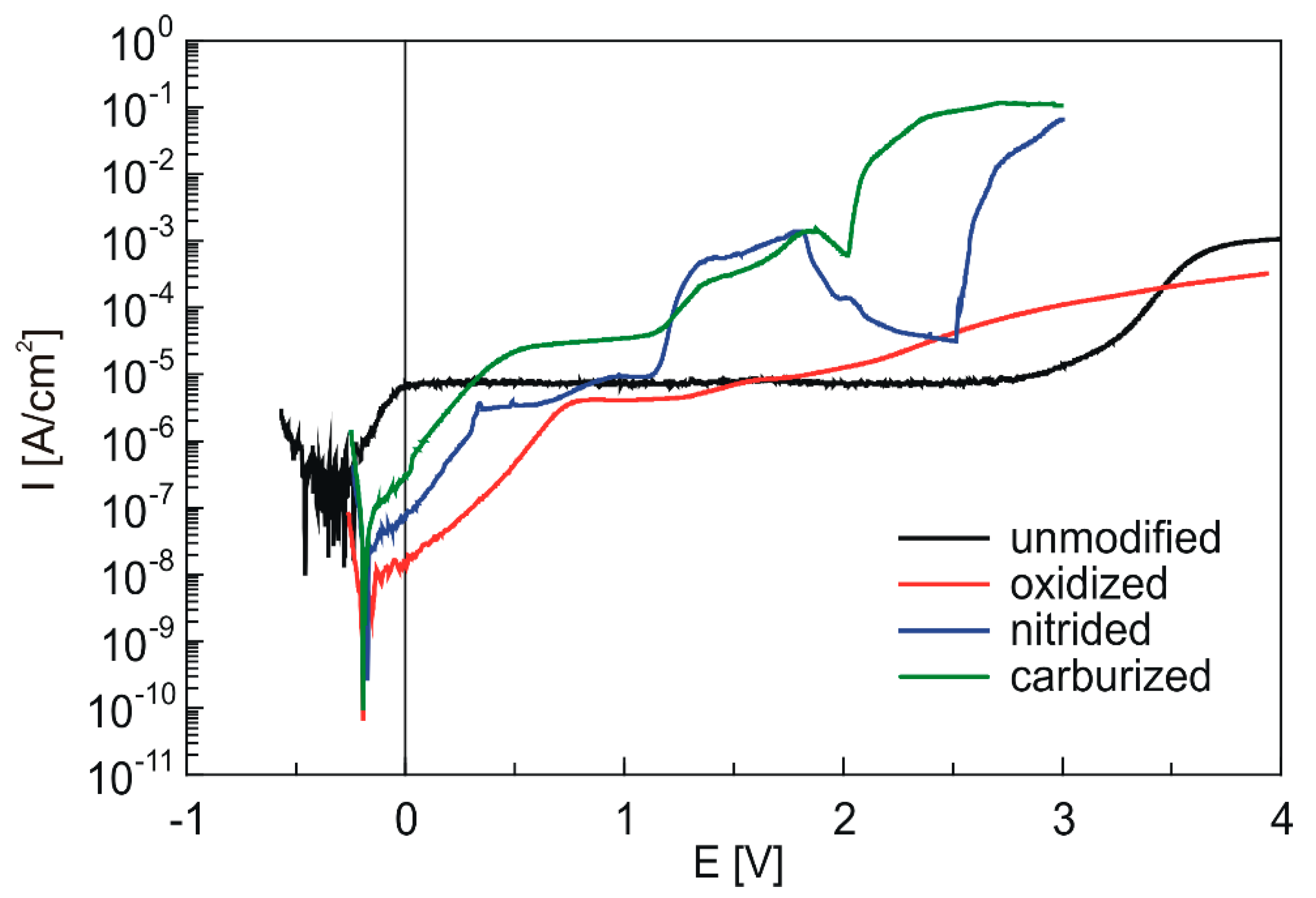 Materials 13 05192 g012