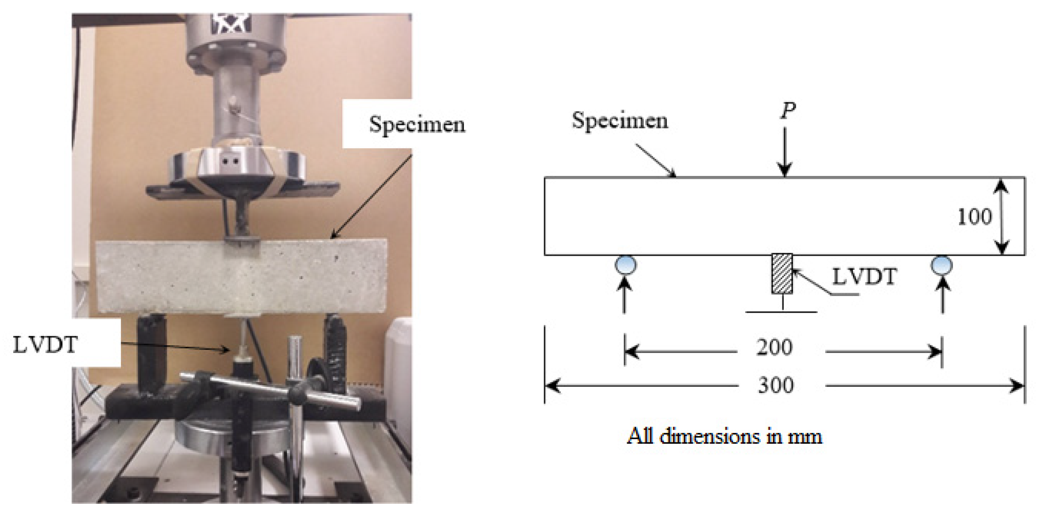 Materials 13 05202 g003 Materials 13 05202 g003