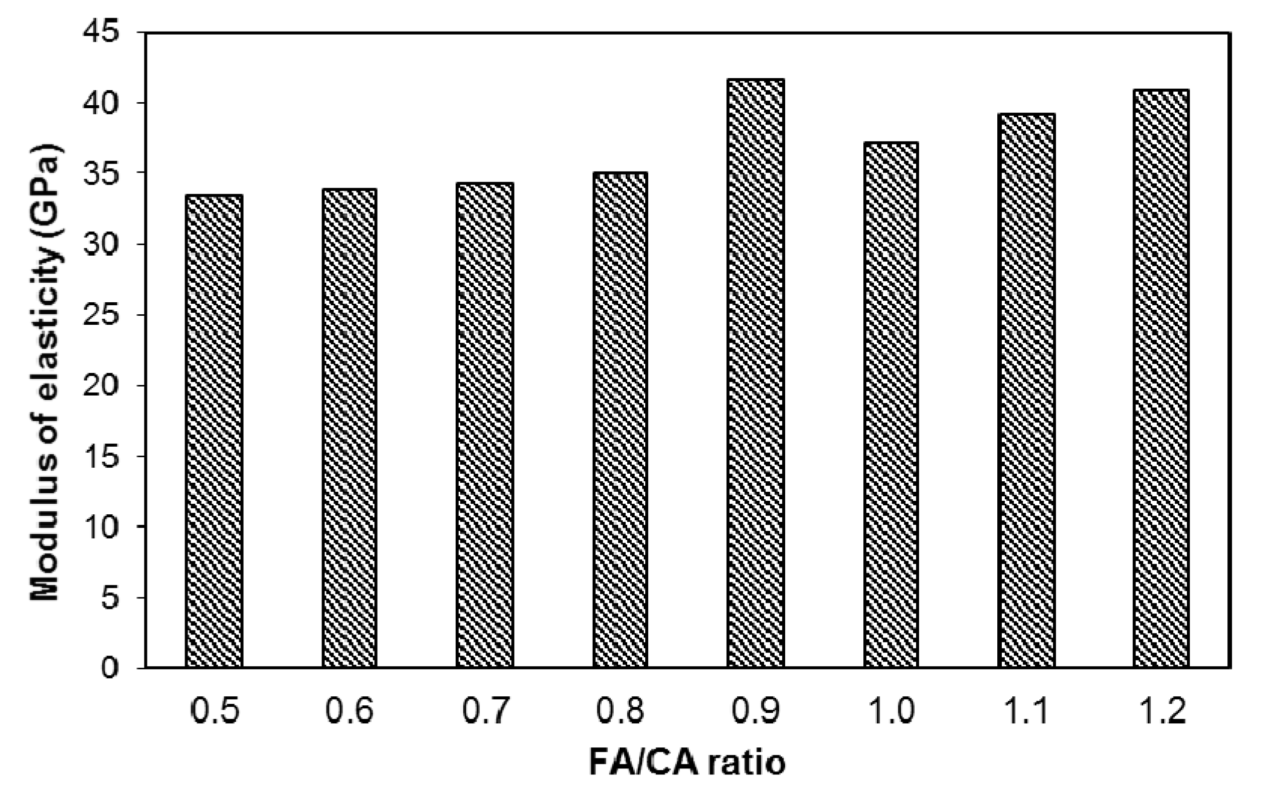 Materials 13 05202 g010 Materials 13 05202 g010