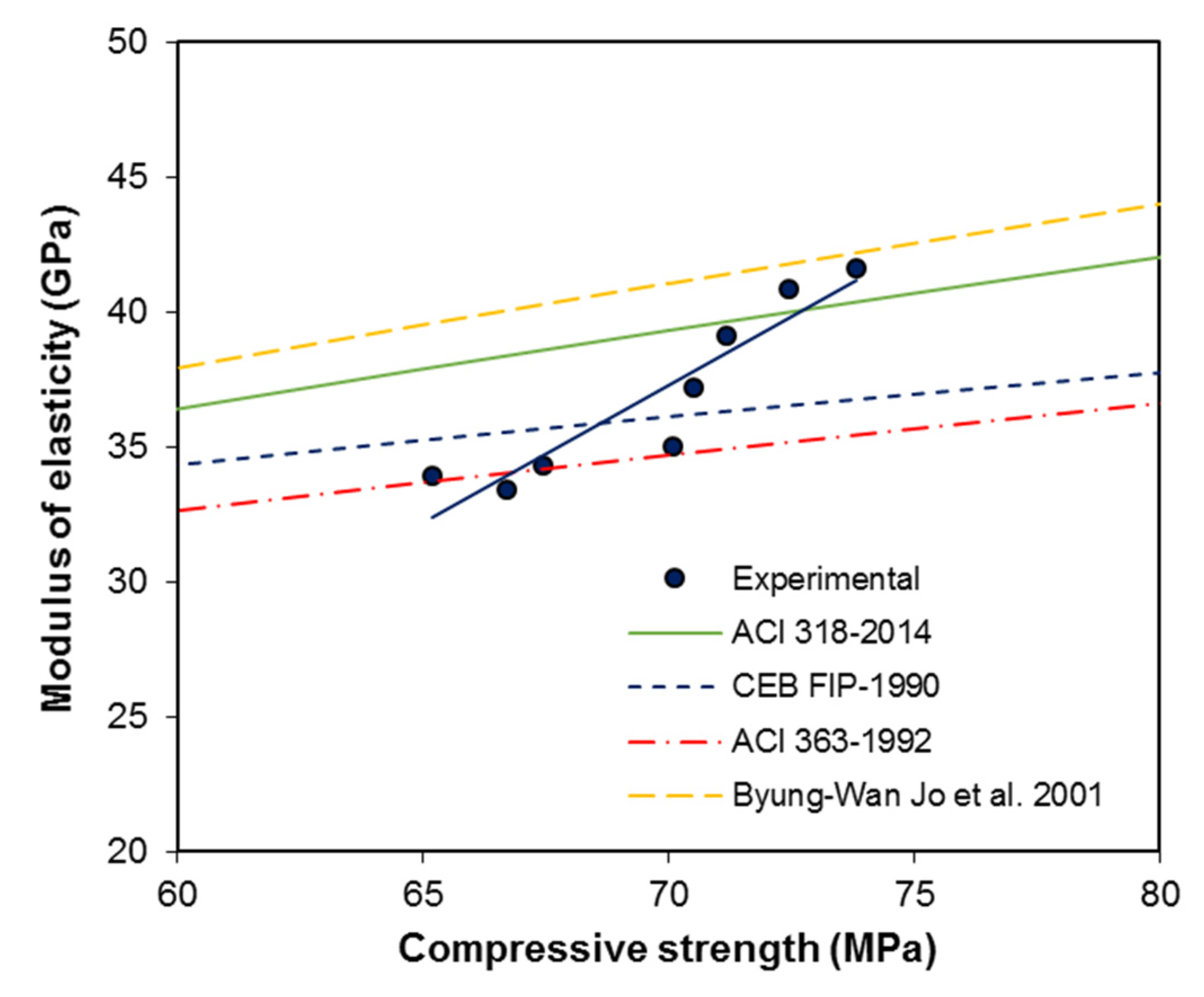Materials 13 05202 g014 Materials 13 05202 g014