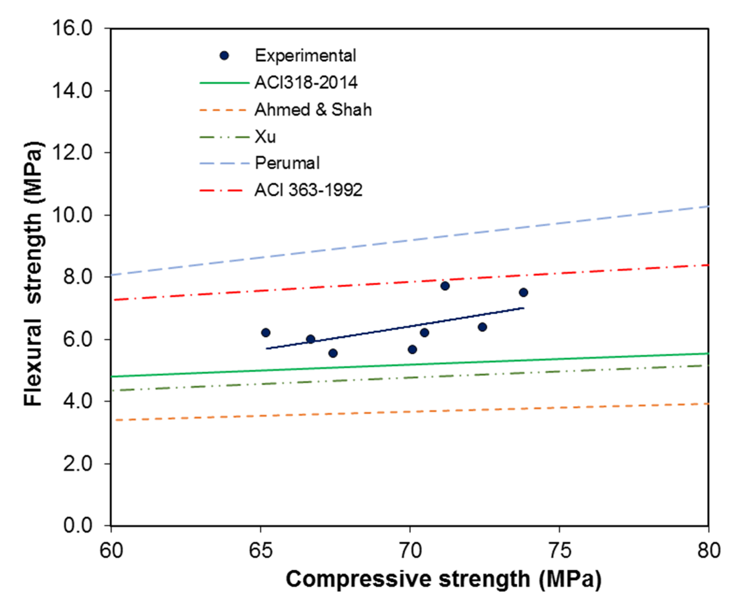 Materials 13 05202 g015 Materials 13 05202 g015