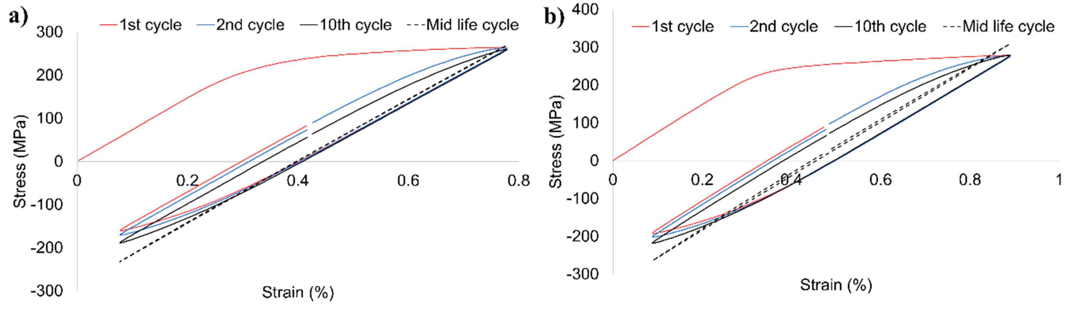 Materials 13 05226 g013a