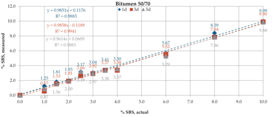 Crypto SBS/USD, SBS/USD Historical Data