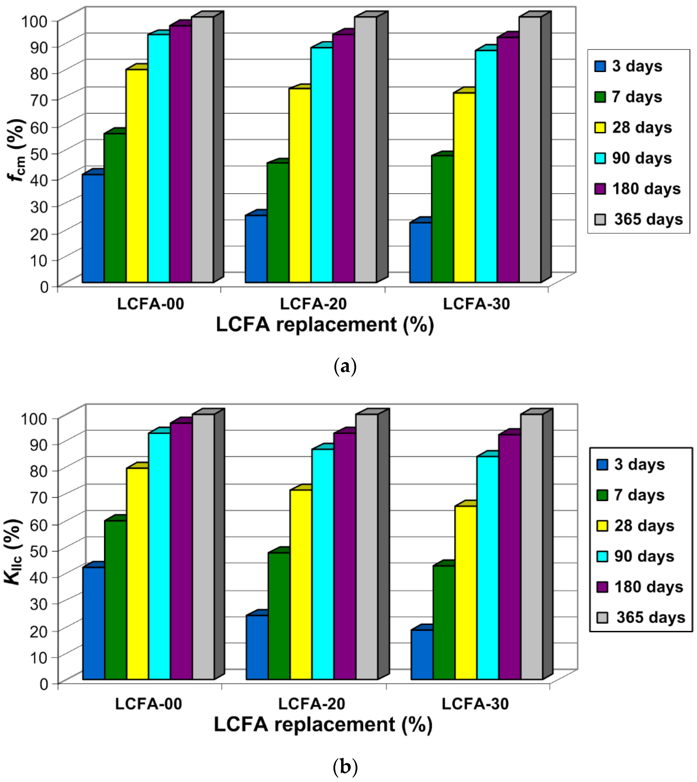 Materials Free Full Text Changes In The Fracture Toughness Under Mode Ii Loading Of Low Calcium Fly Ash Lcfa Concrete Depending On Ages Html