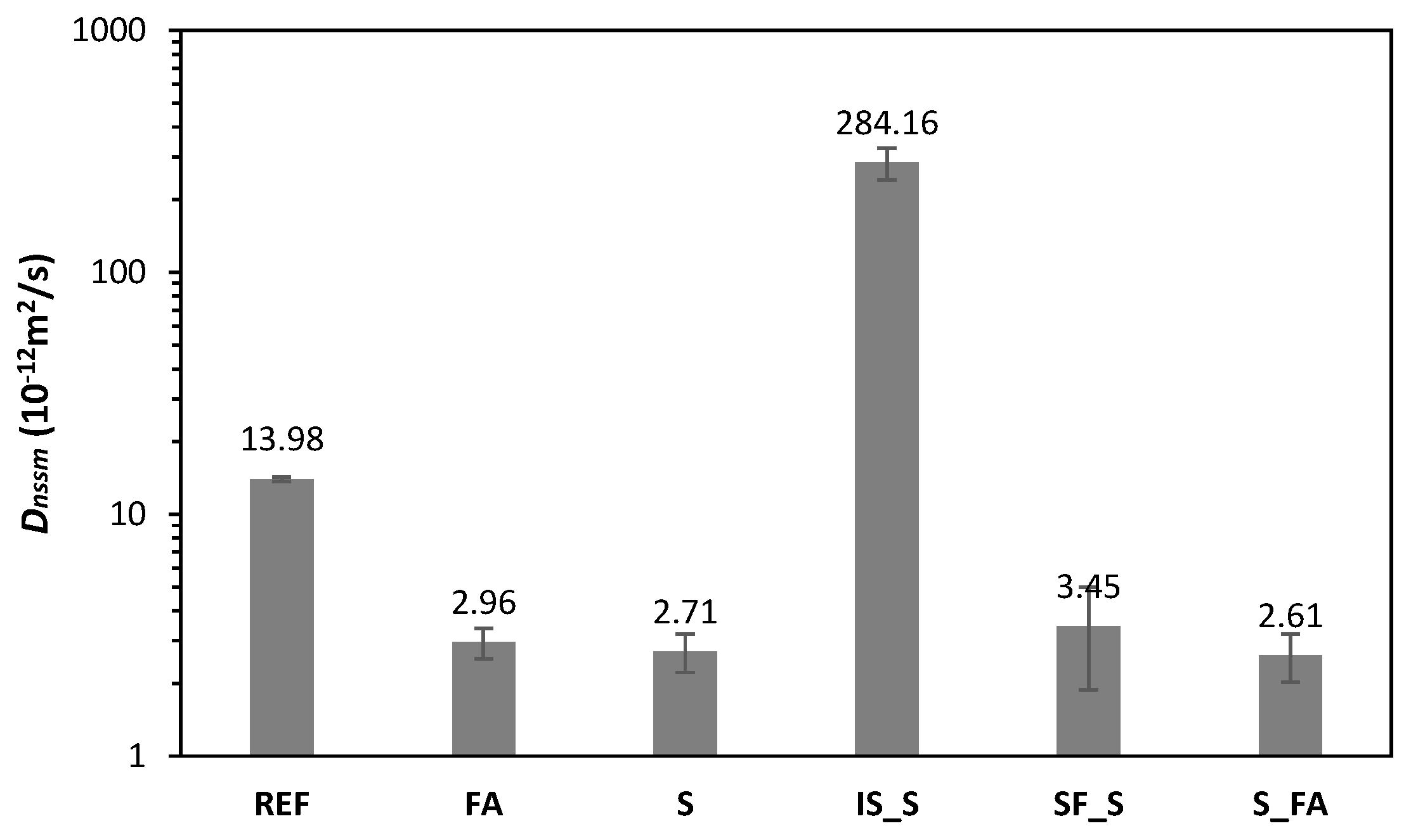 Materials 13 05244 g005