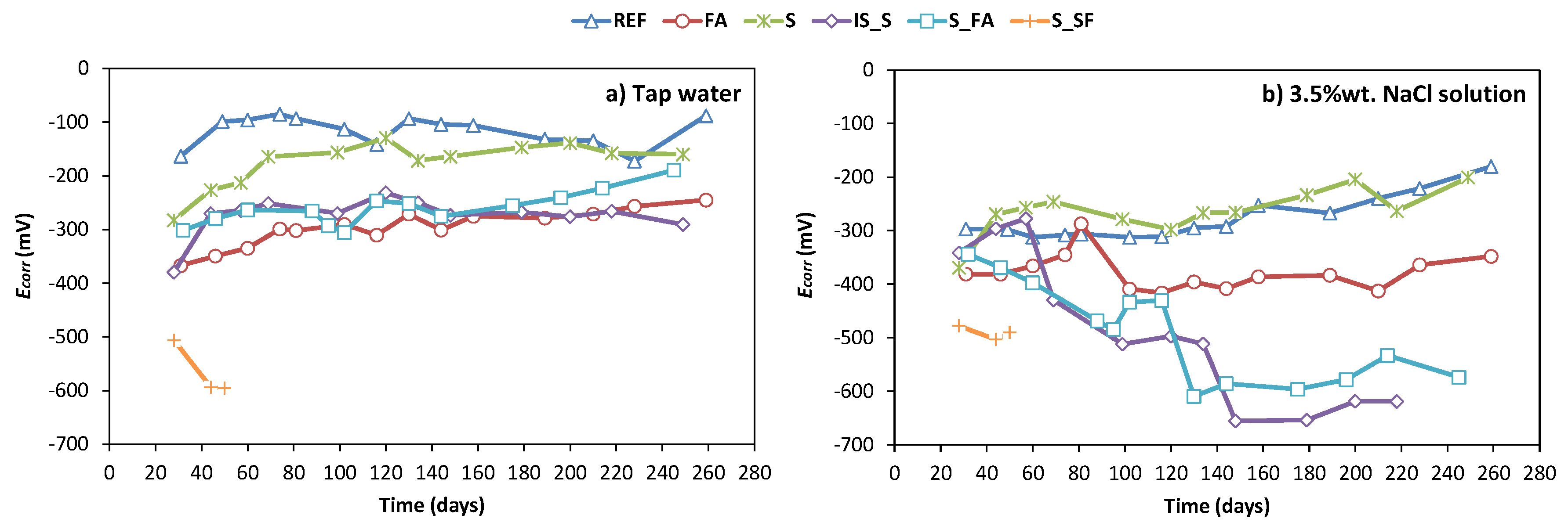 Materials 13 05244 g006