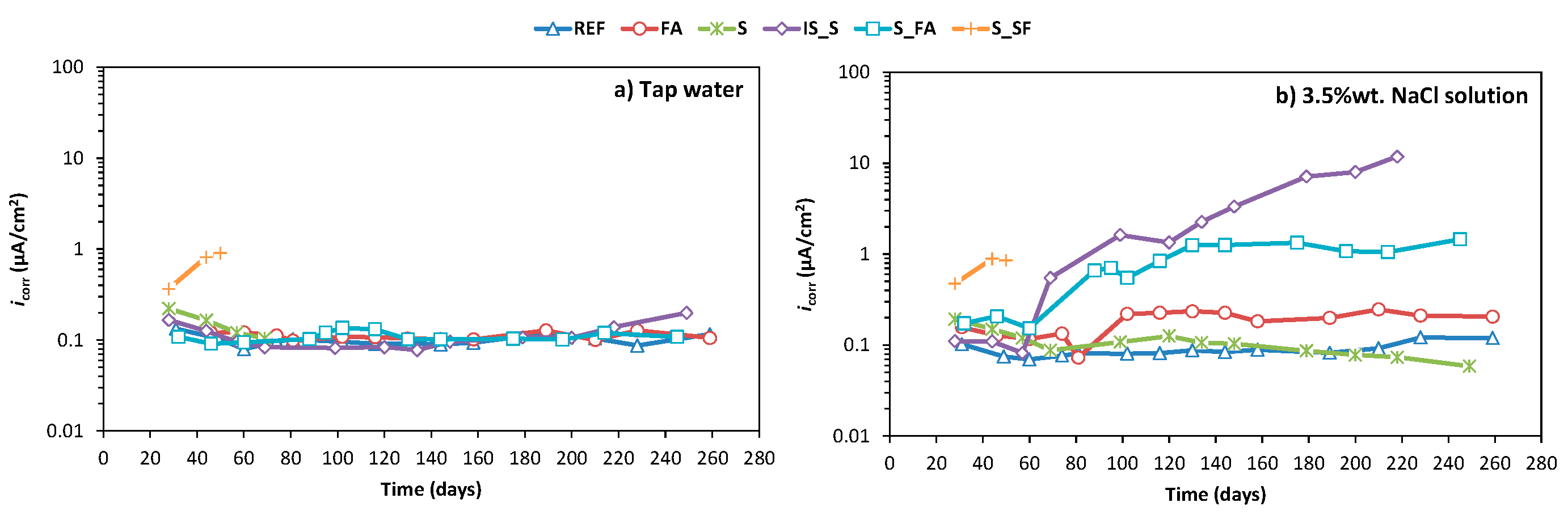 Materials 13 05244 g007