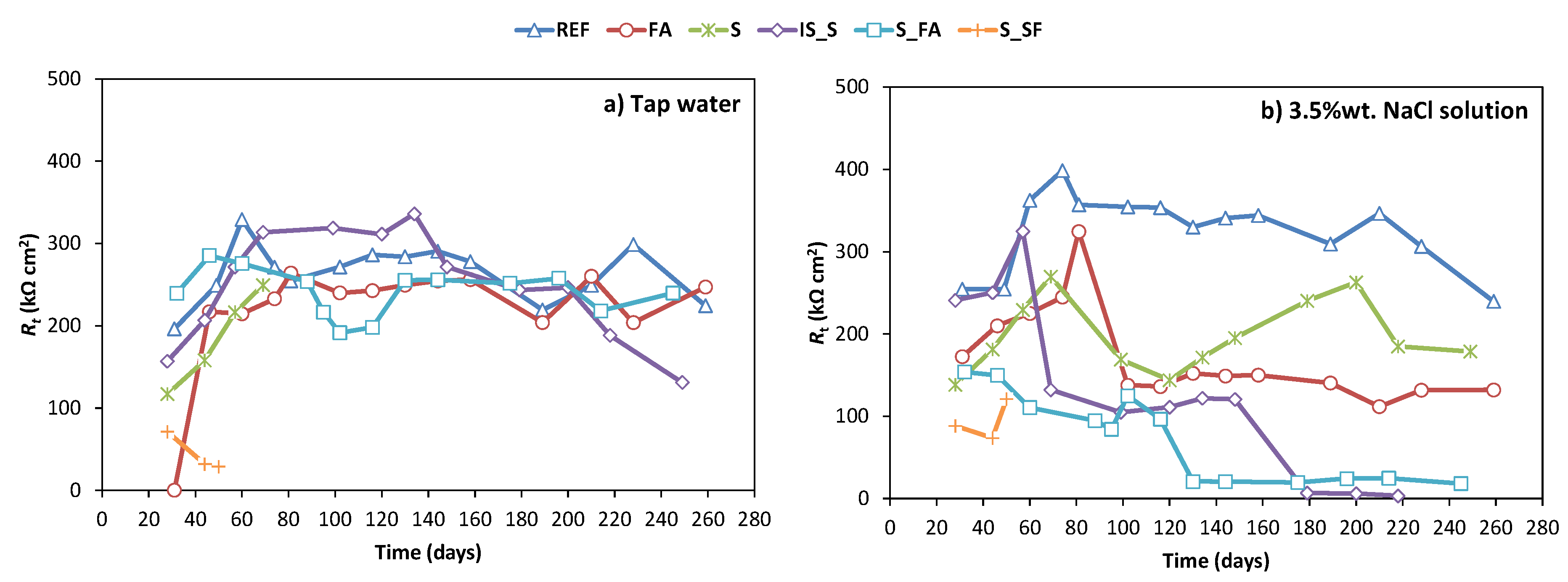 Materials 13 05244 g008