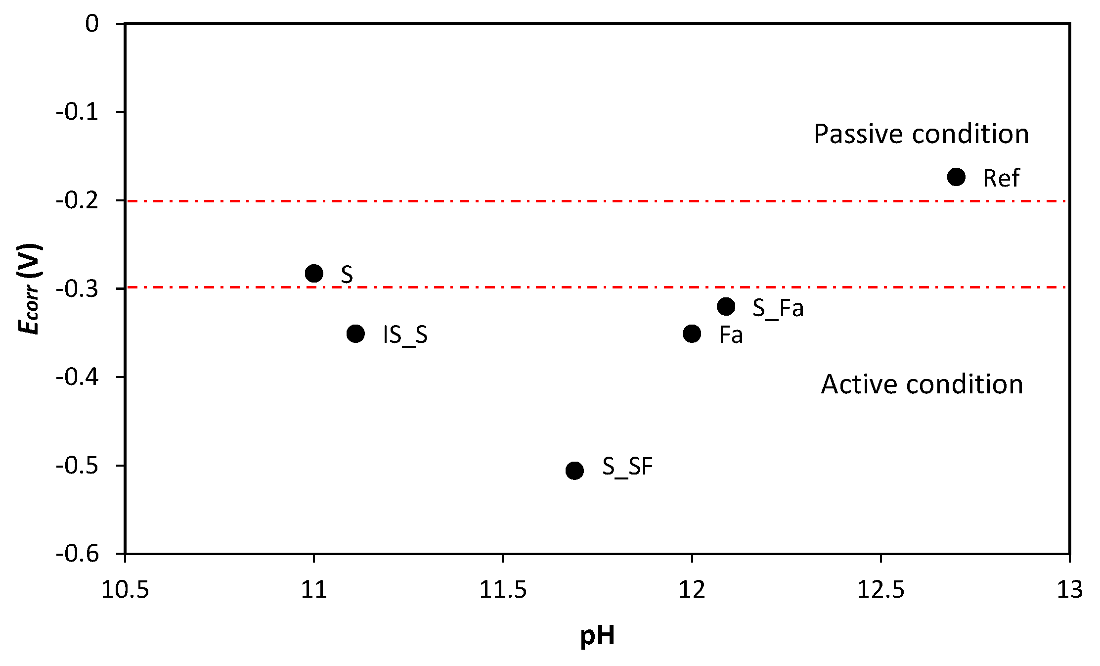 Materials 13 05244 g010