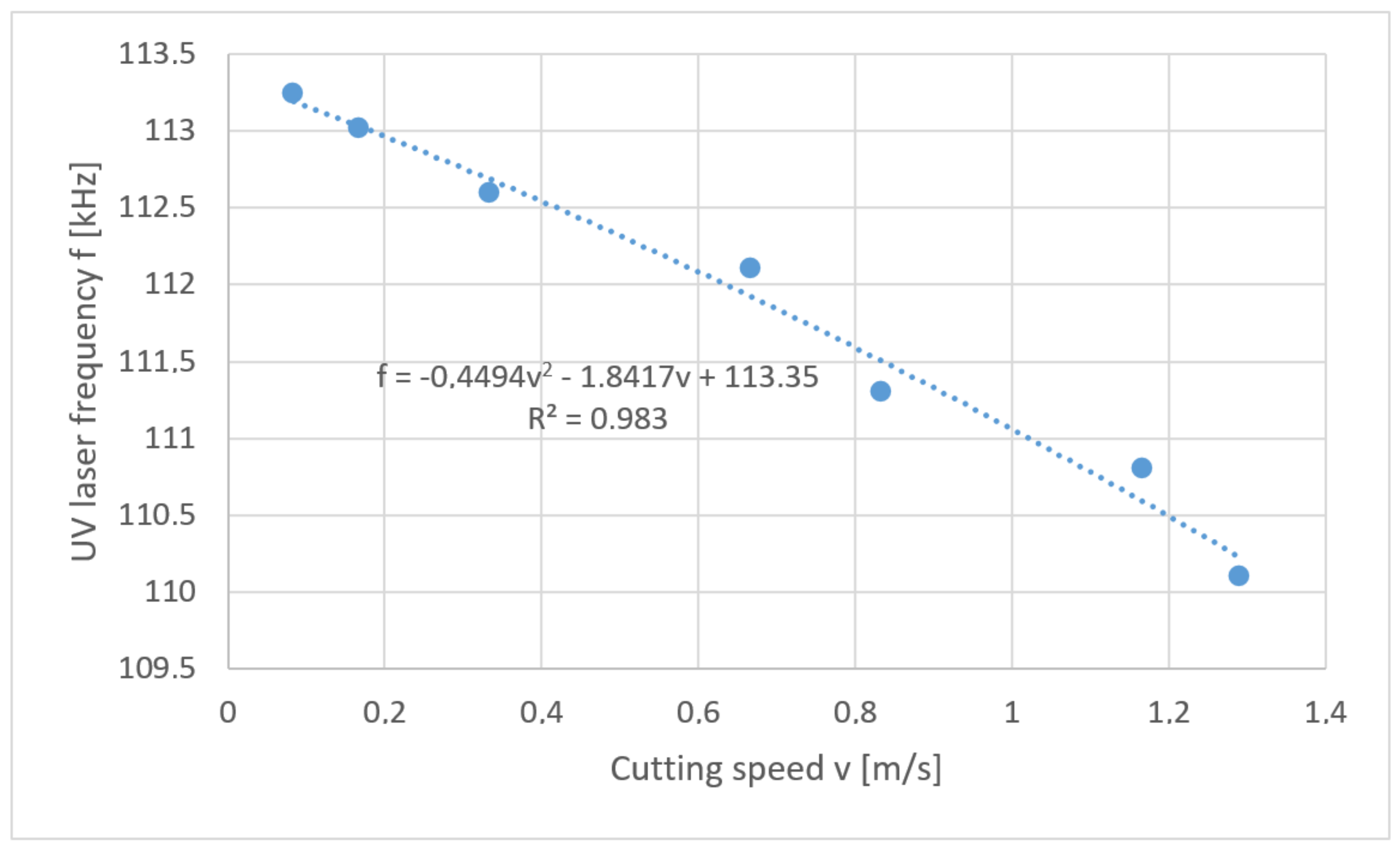 Materials 13 05245 g012