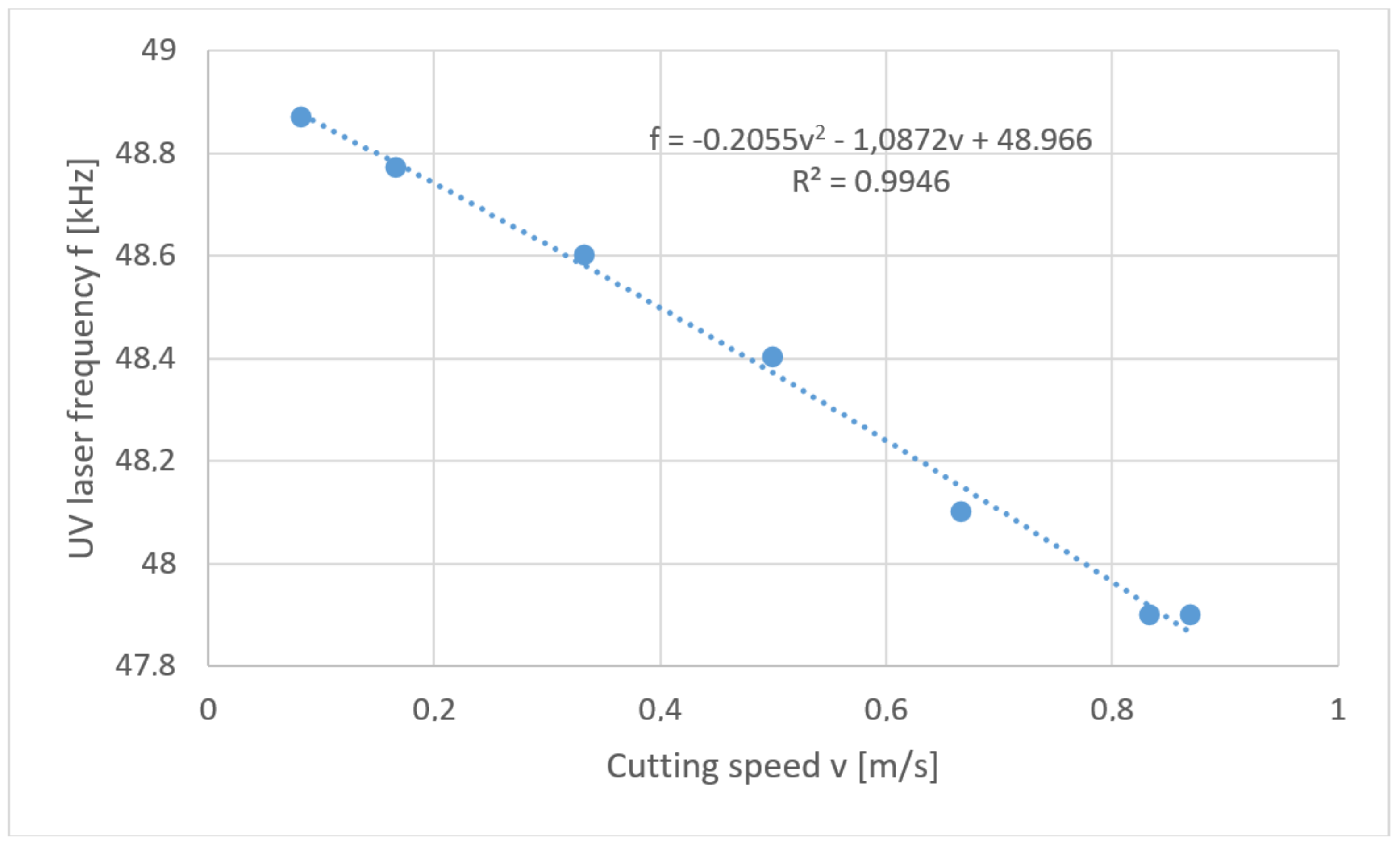 Materials 13 05245 g013