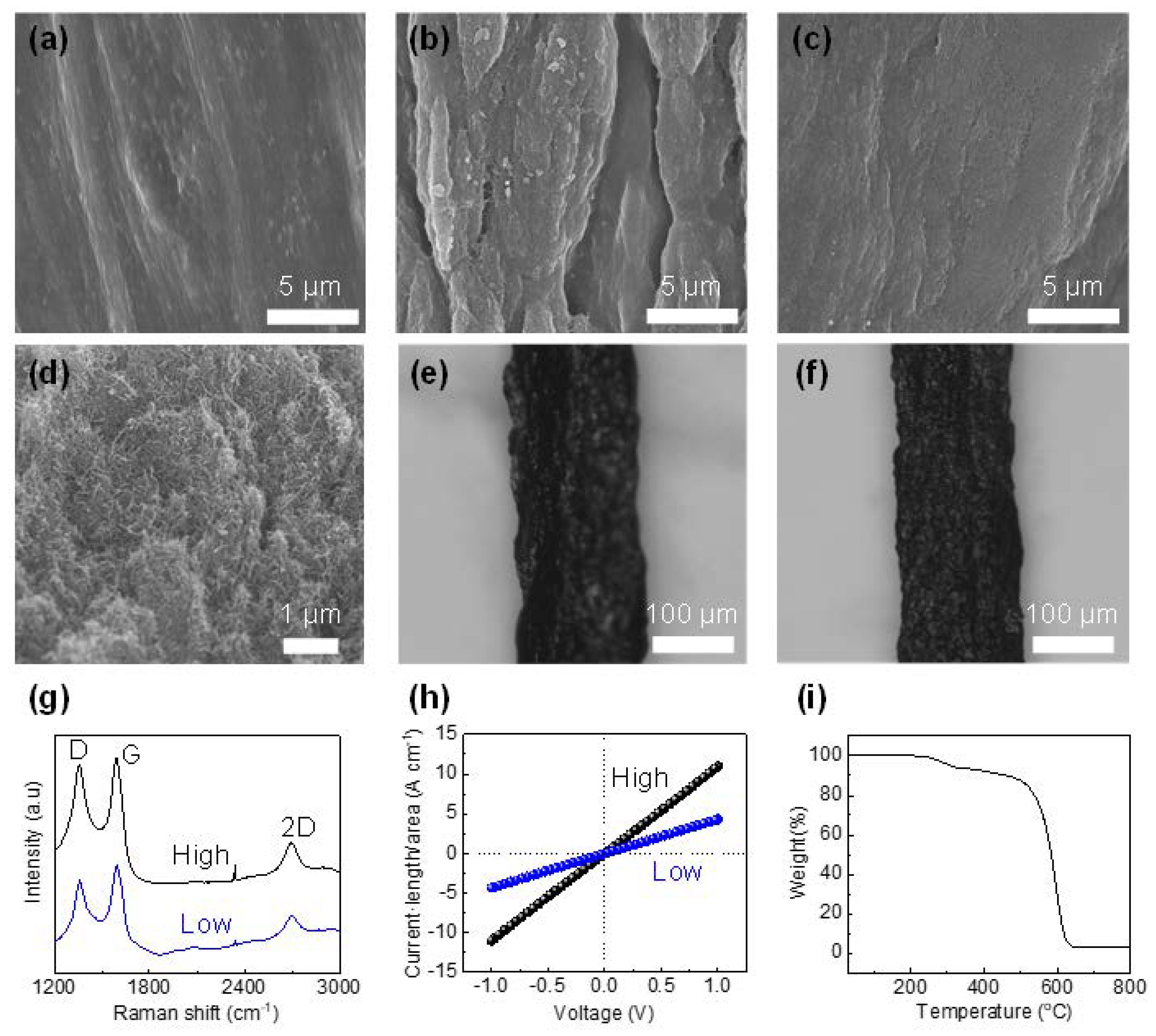 Materials 13 05255 g001