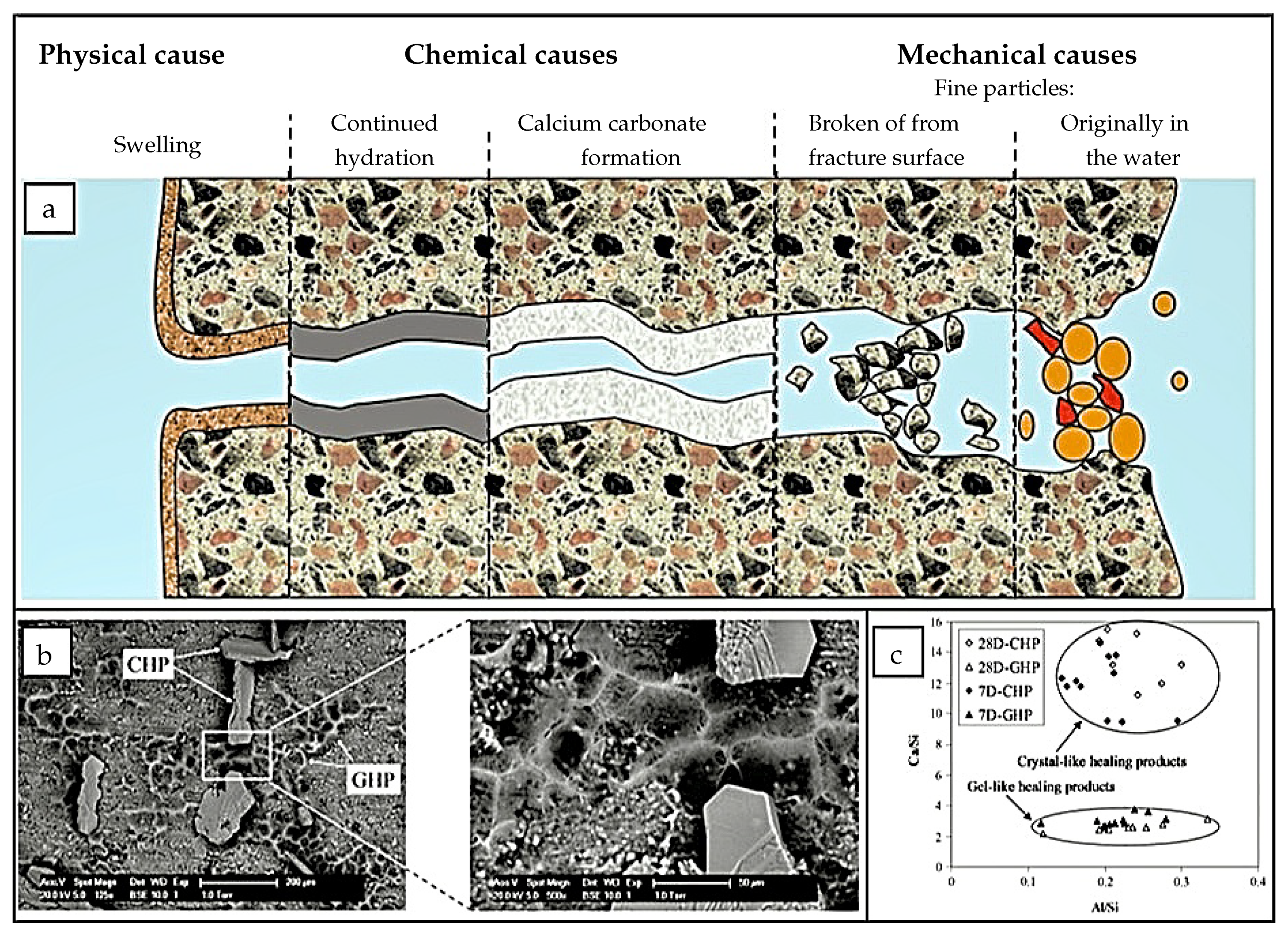 https://www.mdpi.com/materials/materials-13-05265/article_deploy/html/images/materials-13-05265-g001.png