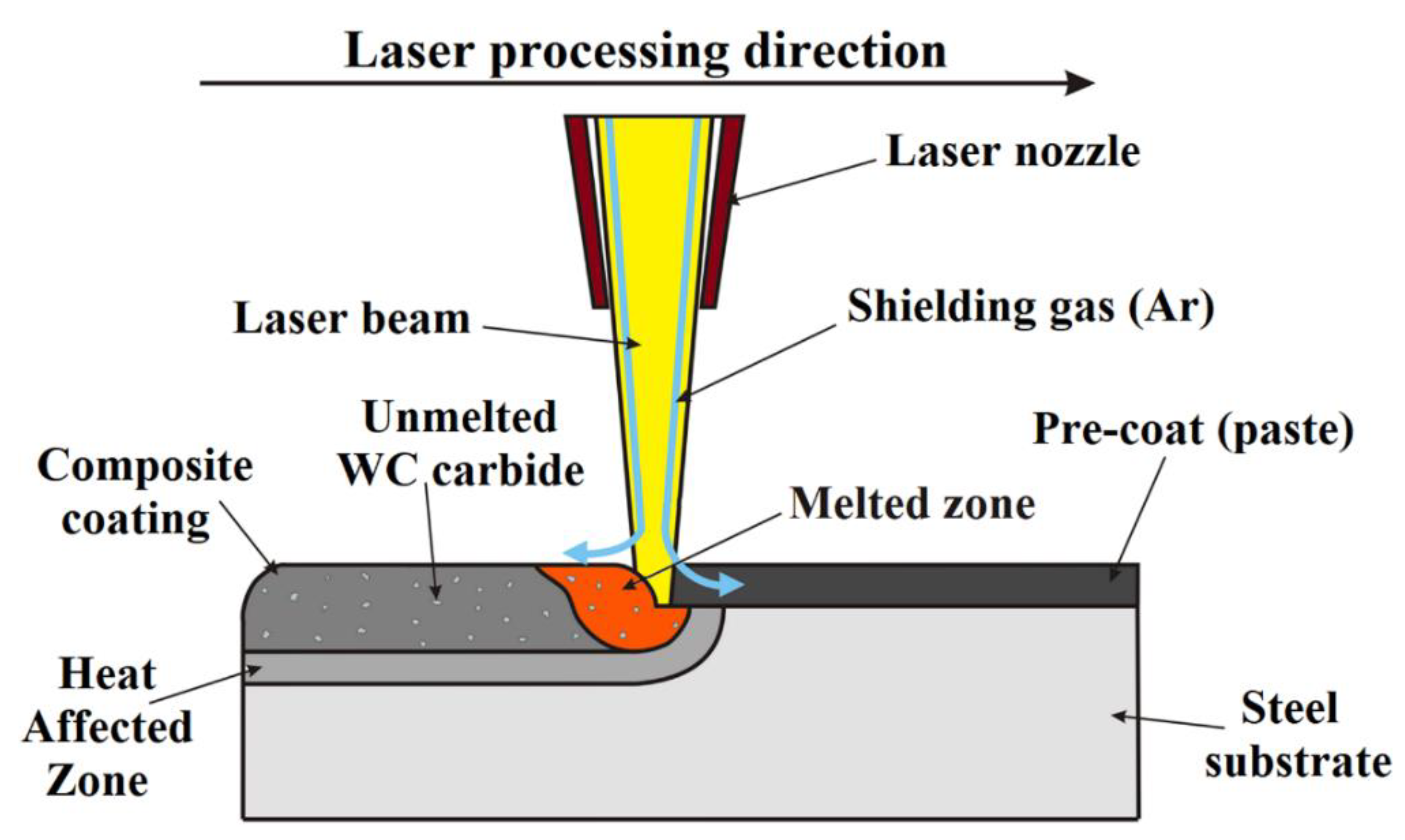 Materials 13 05272 g001 Materials 13 05272 g001