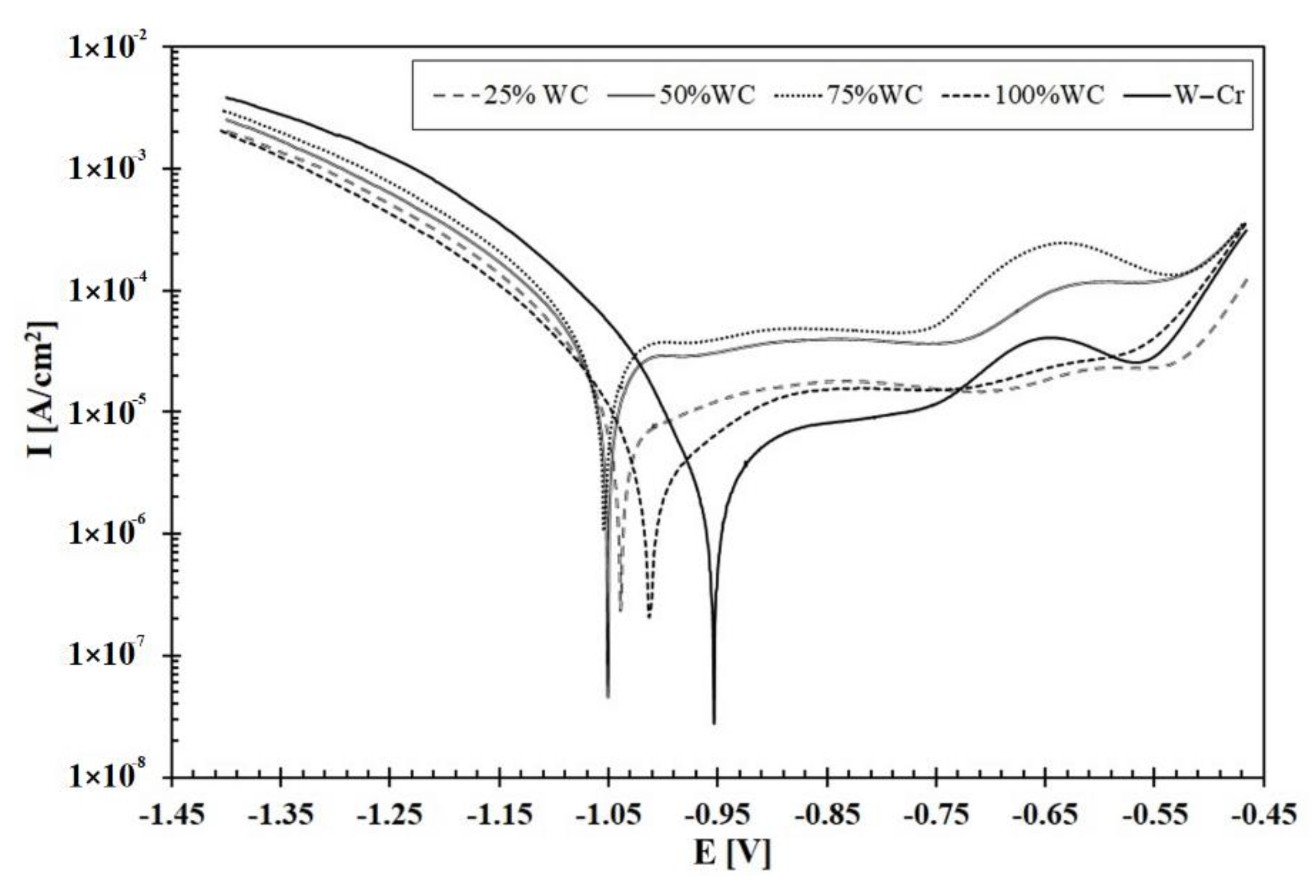 Materials 13 05272 g012 Materials 13 05272 g012