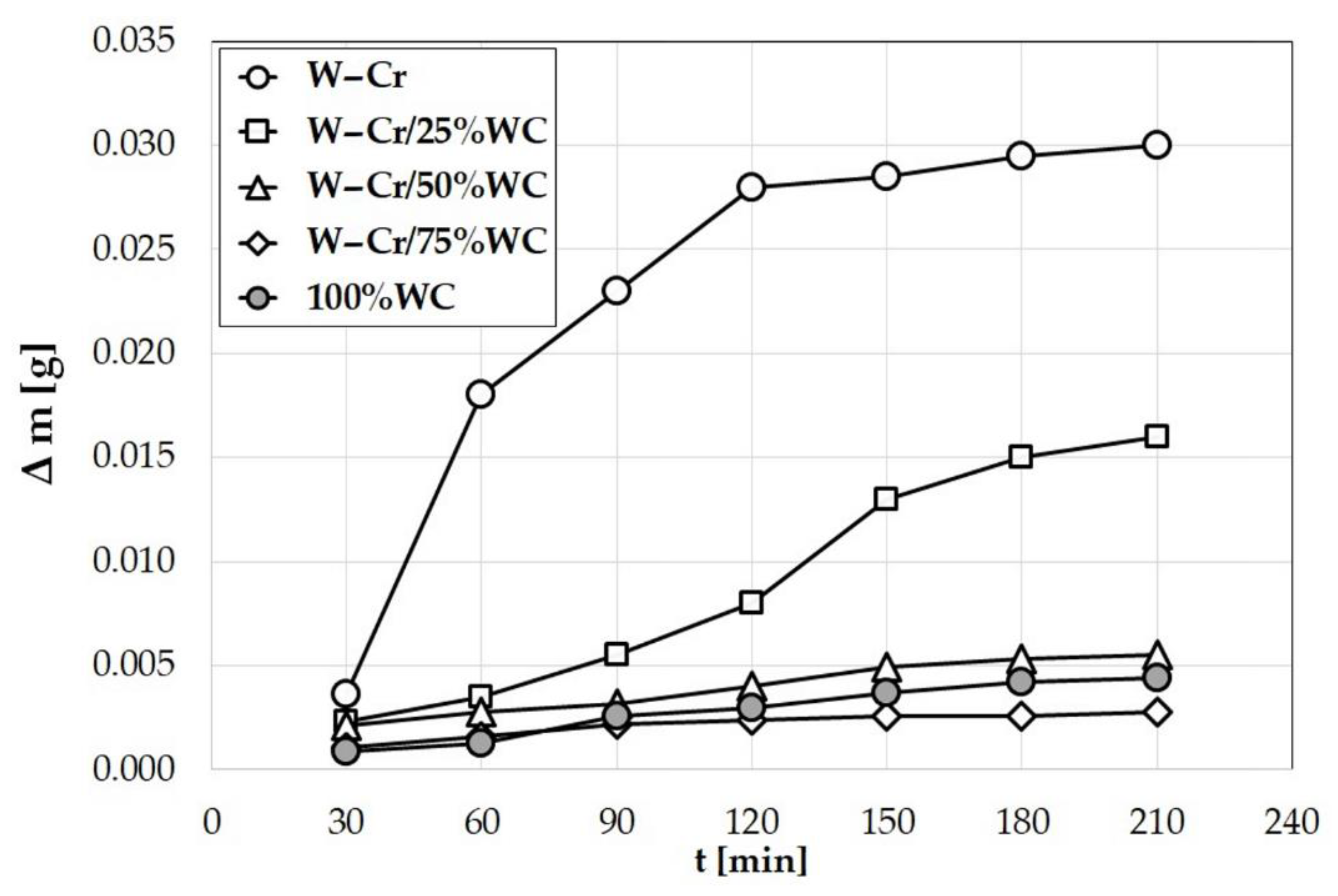 Materials 13 05272 g015 Materials 13 05272 g015
