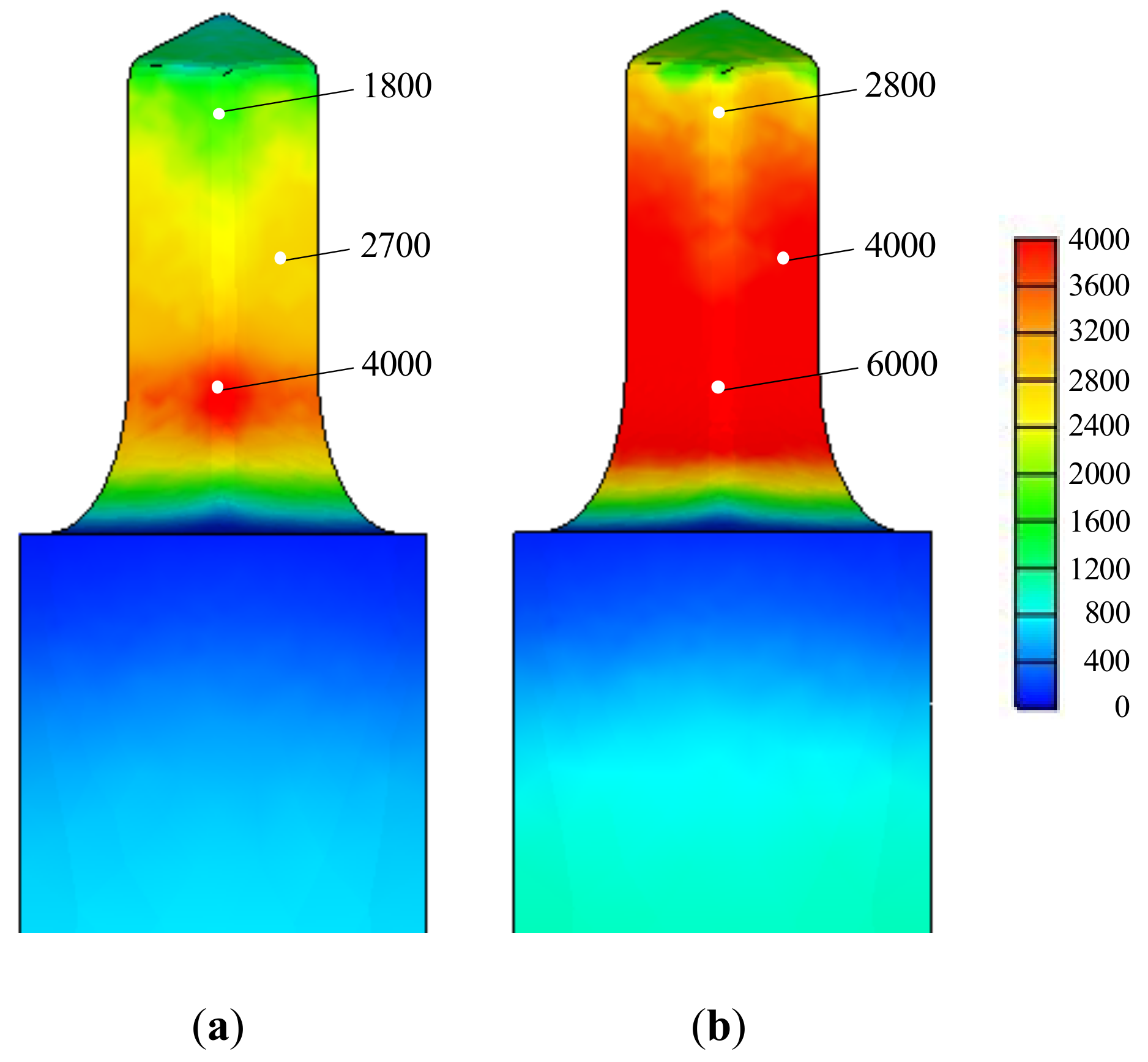 Materials | Free Full-Text | Automatic Multi-Stage Cold Forging of an ...