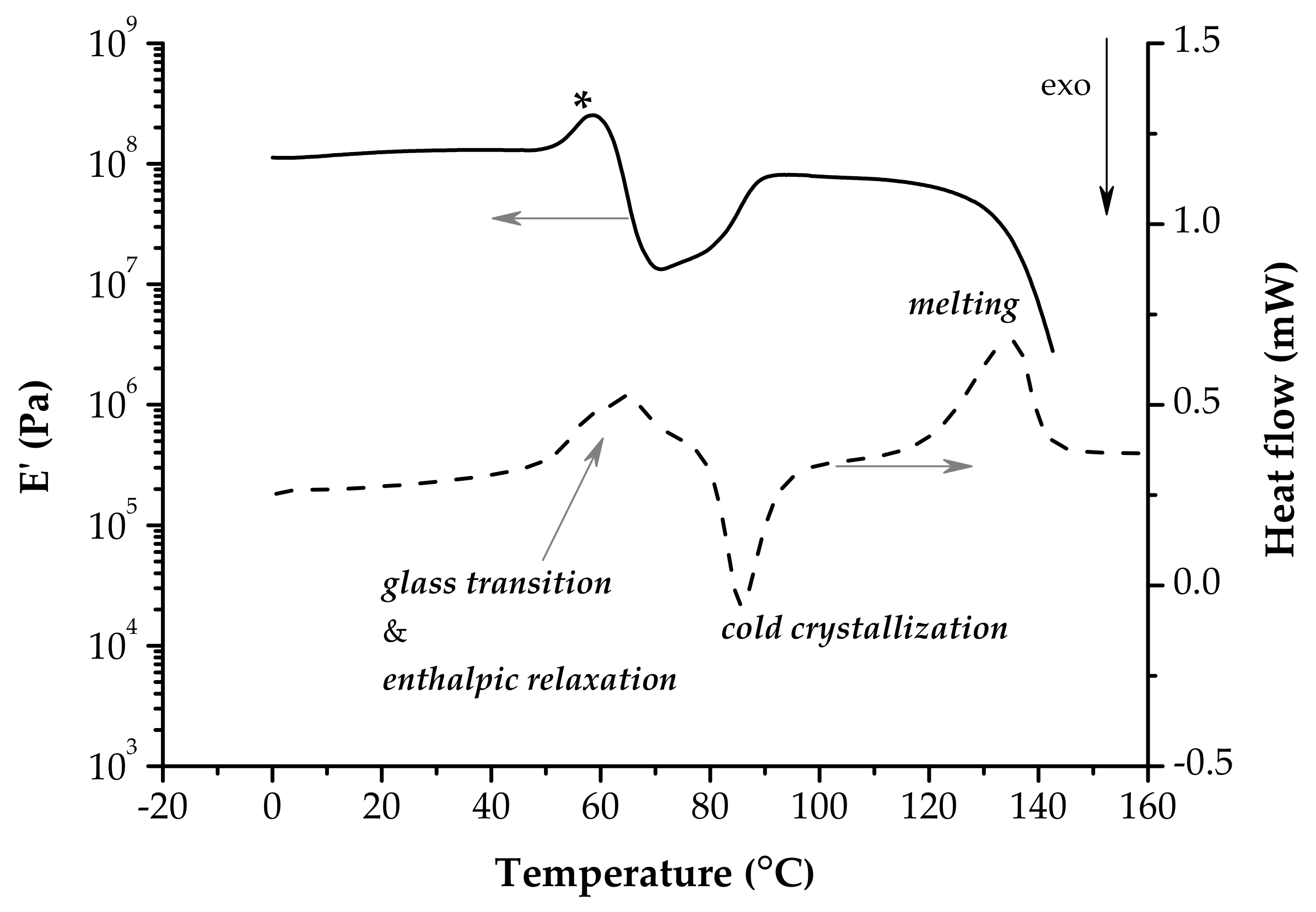 Materials 13 05302 g007