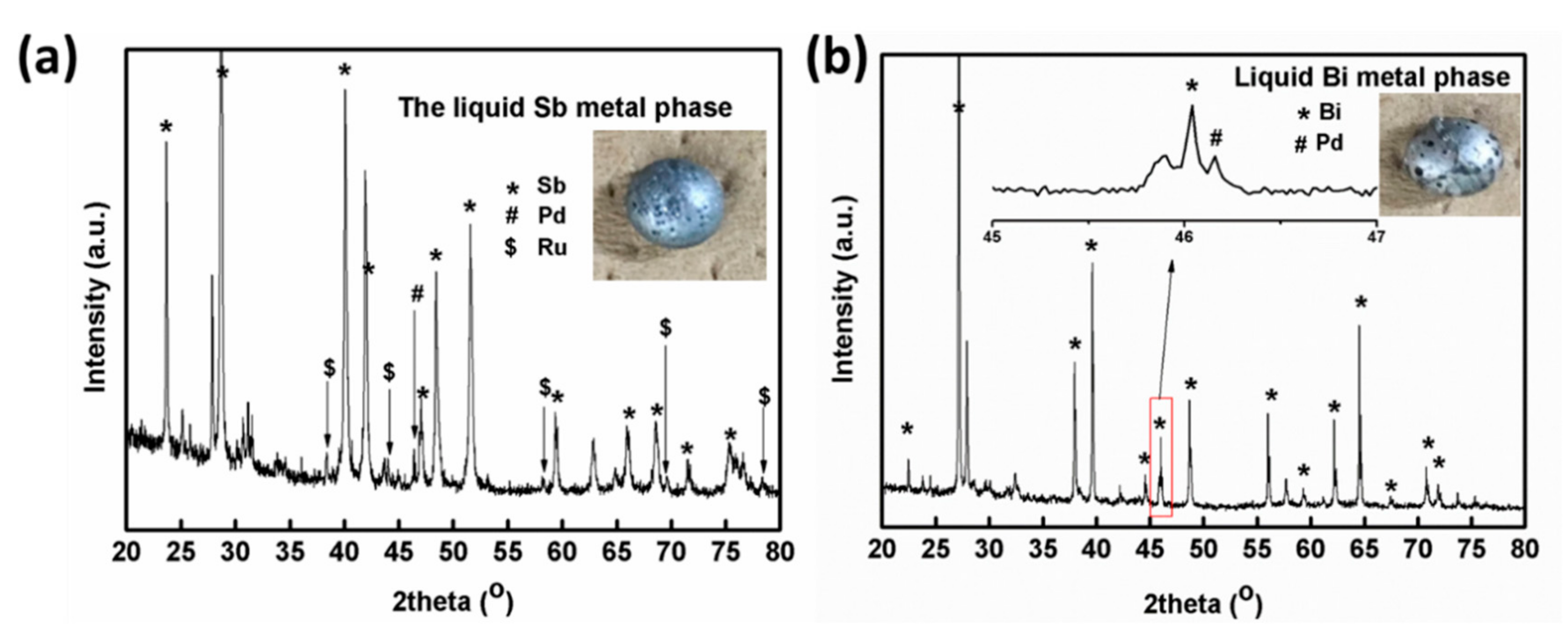 Materials 13 05305 g001 Materials 13 05305 g001