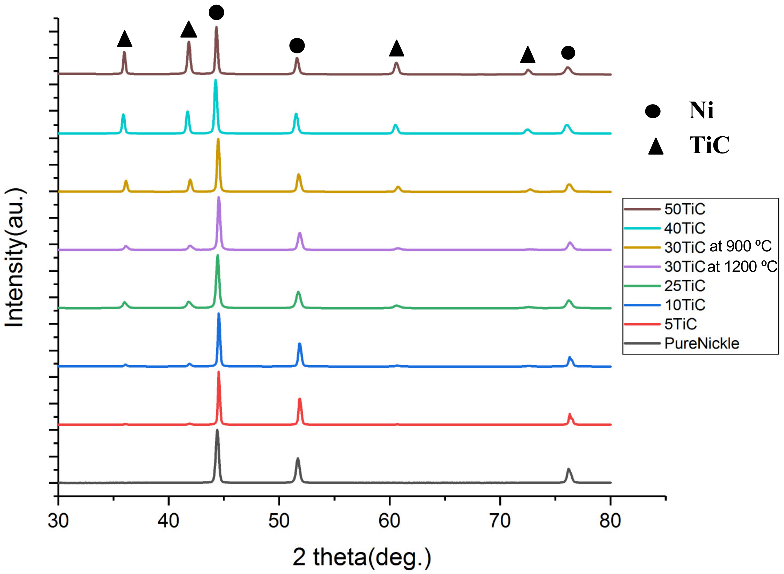 Materials 13 05306 g001