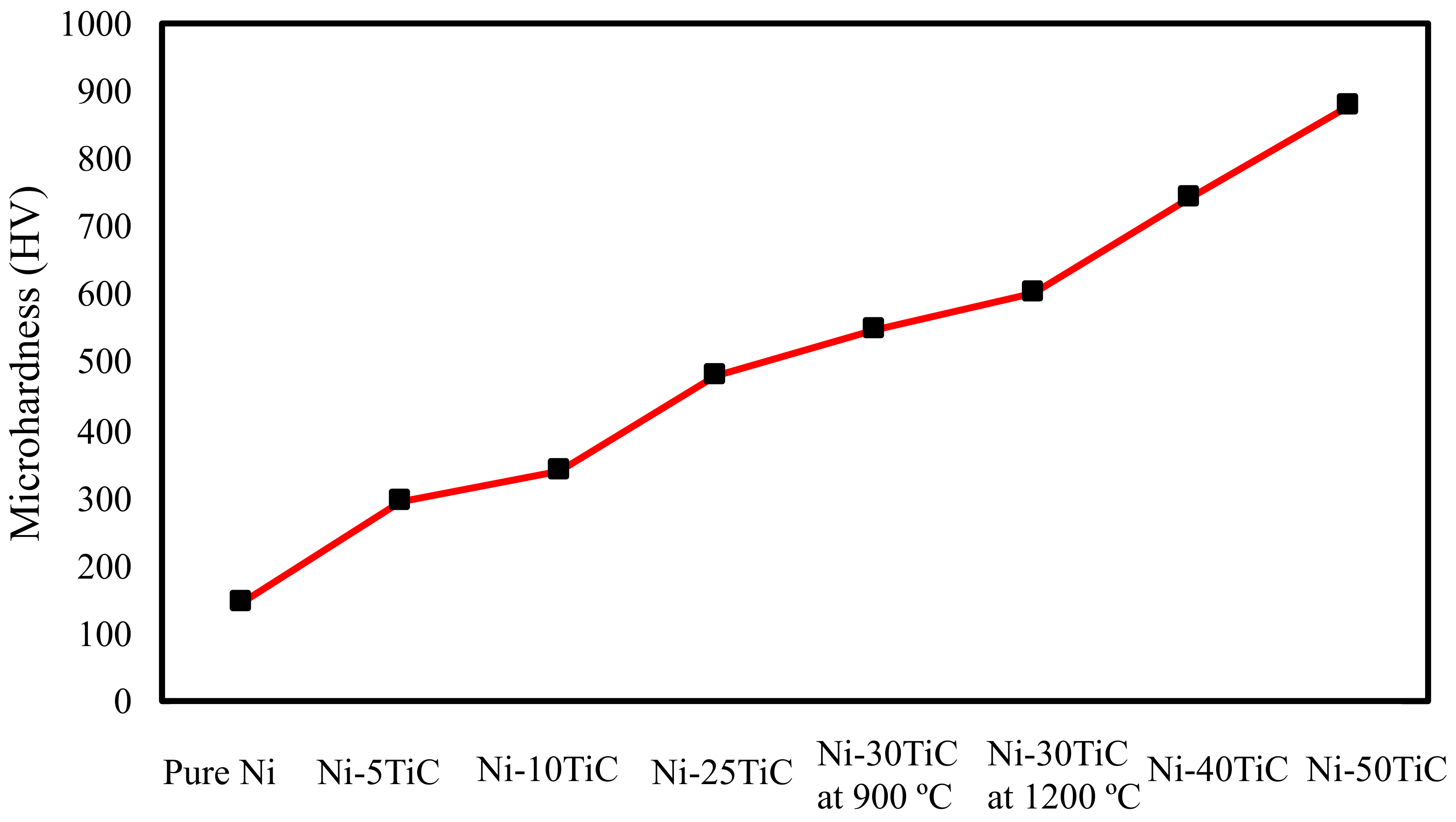 Materials 13 05306 g005