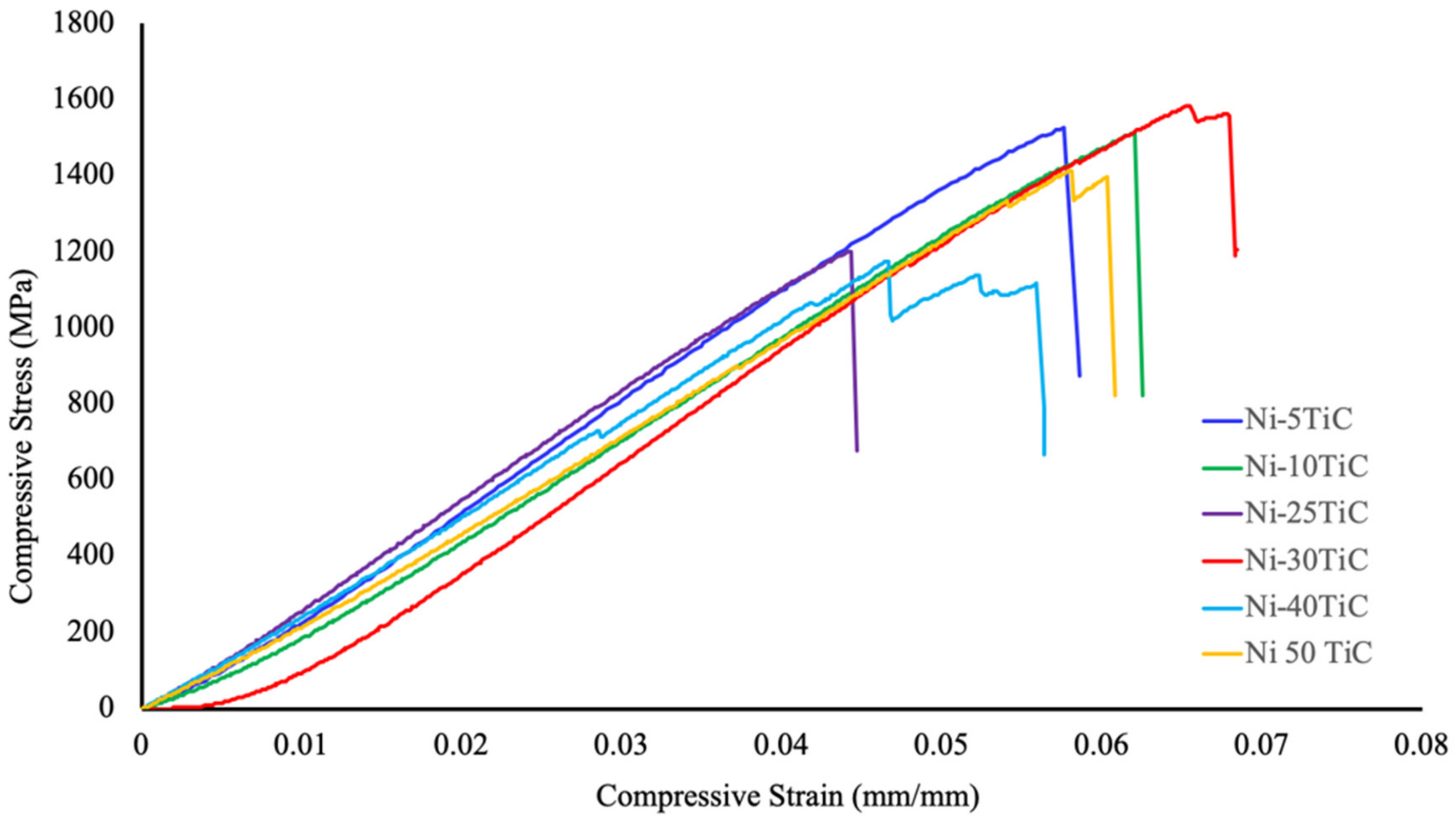 Materials 13 05306 g006
