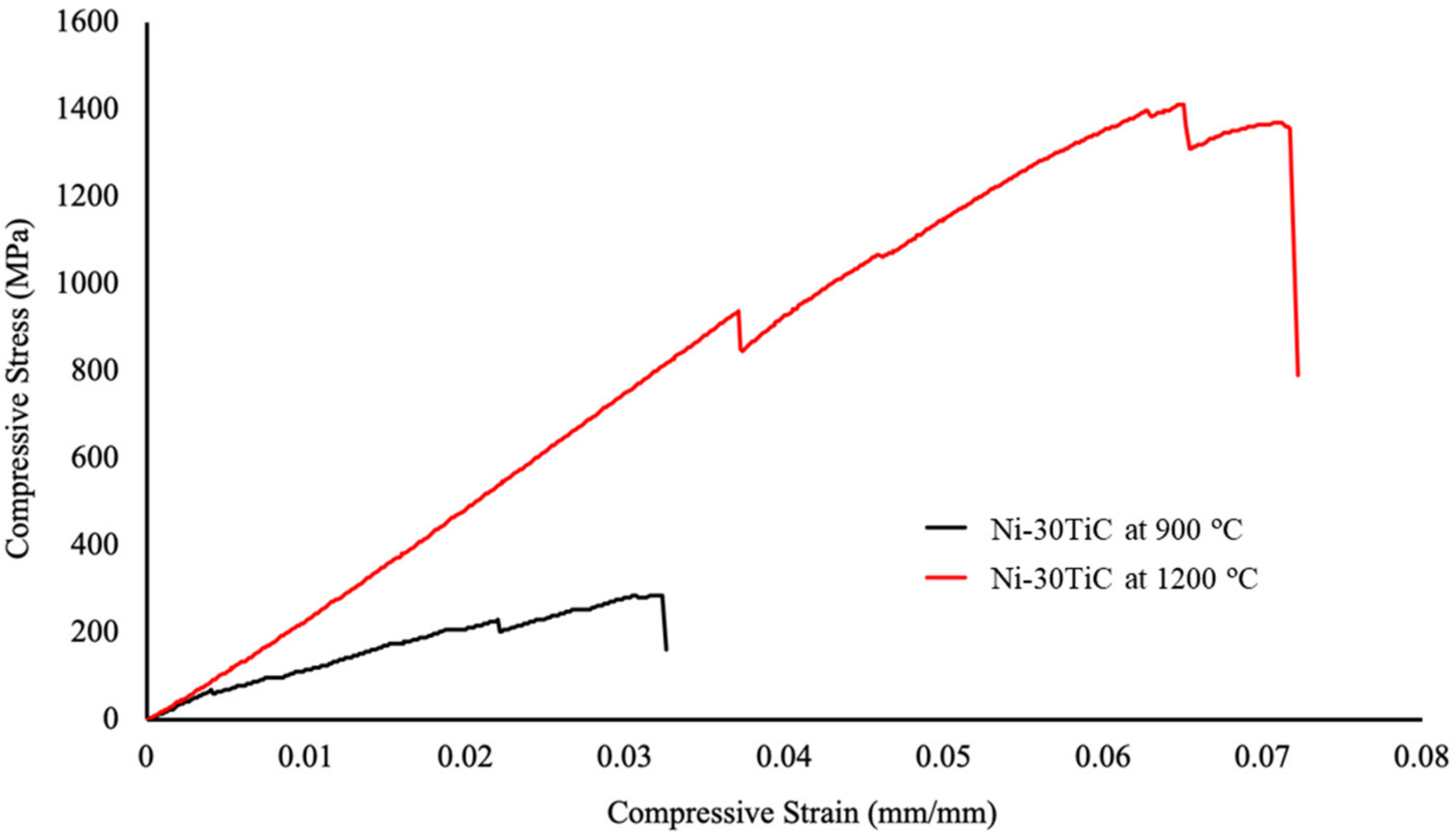 Materials 13 05306 g007