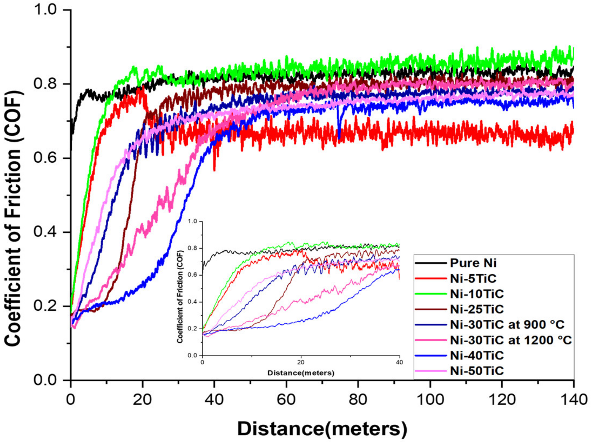 Materials 13 05306 g008