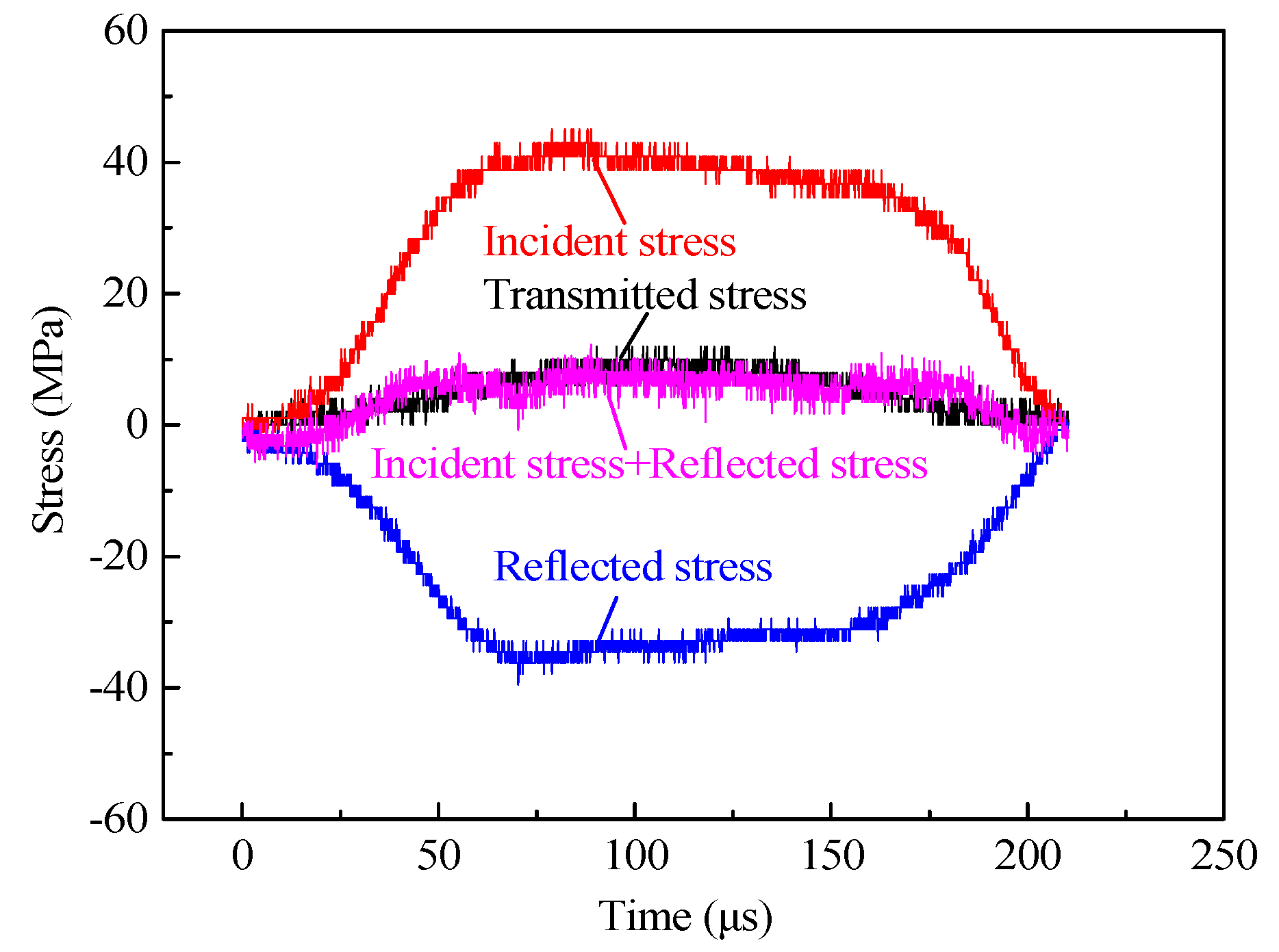 Materials 13 05313 g005
