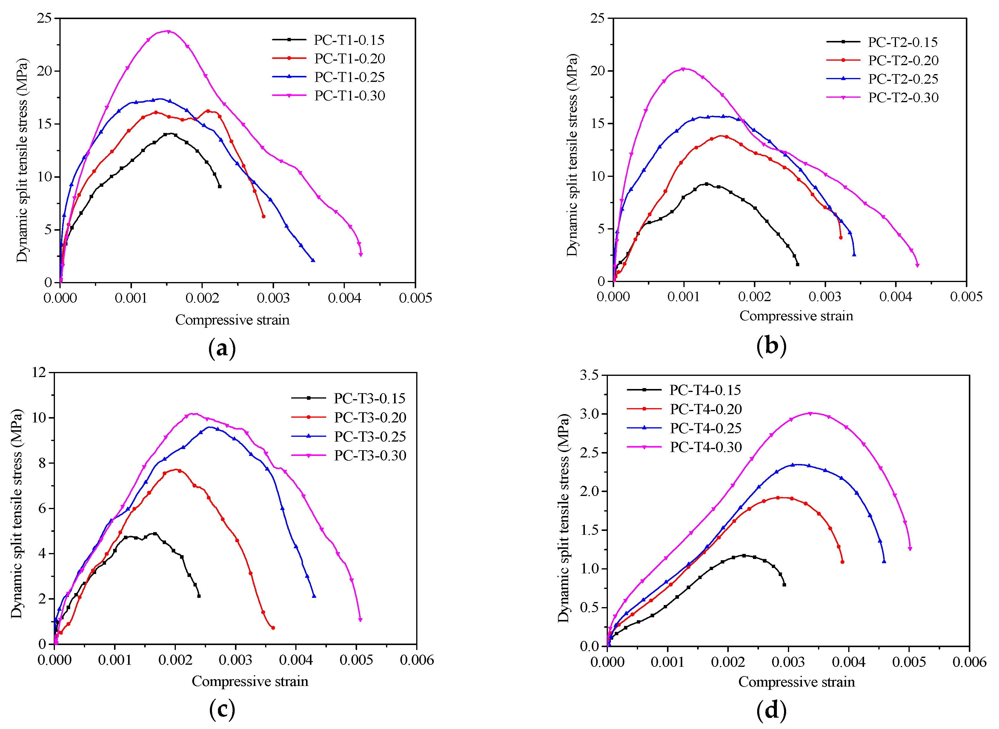 Materials 13 05313 g008
