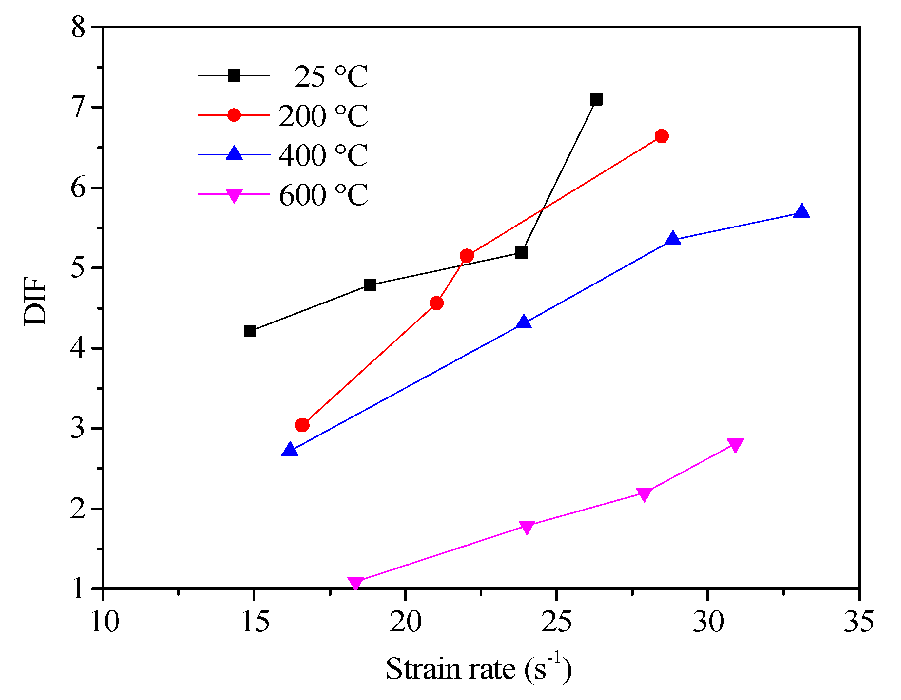 Materials 13 05313 g010
