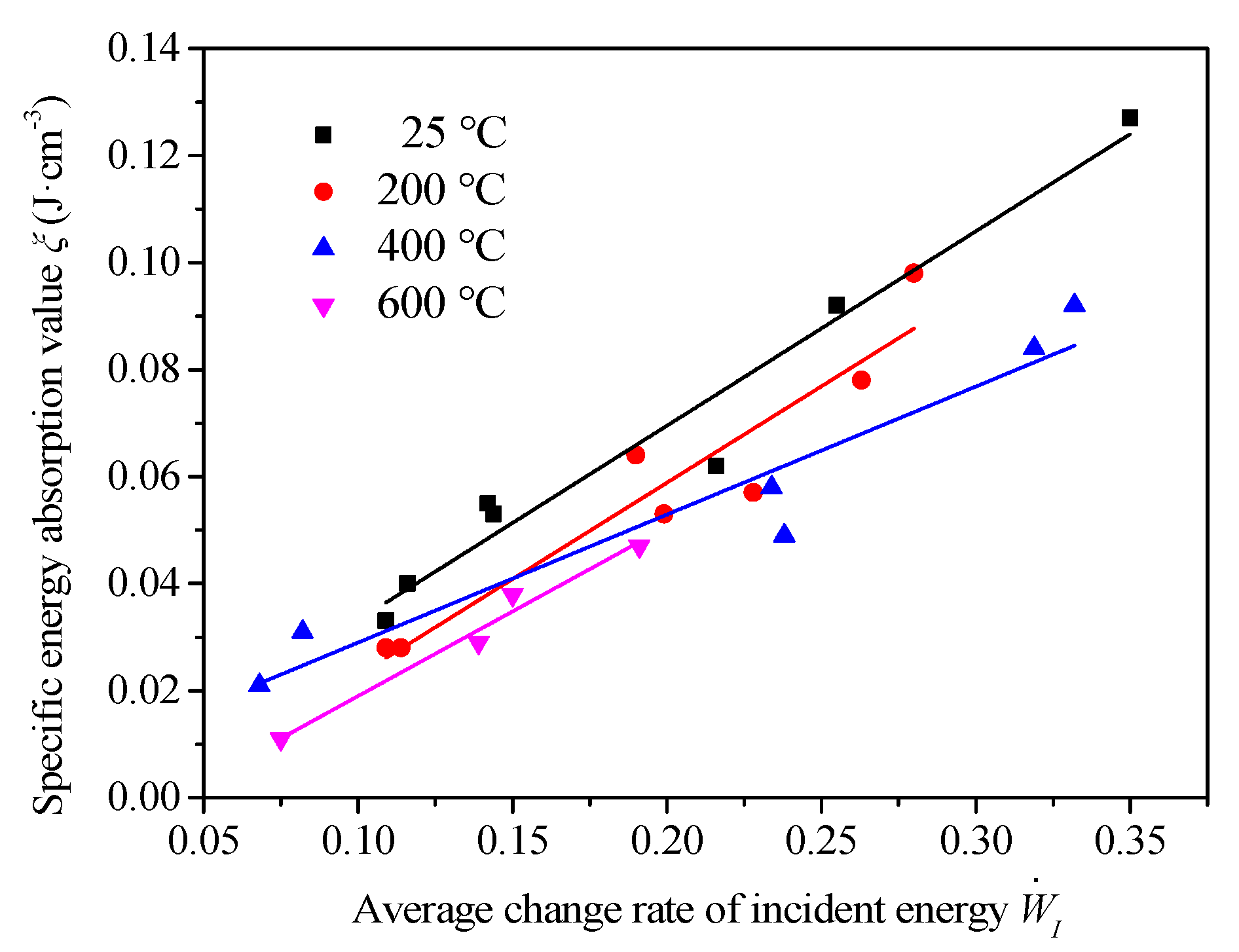 Materials 13 05313 g015