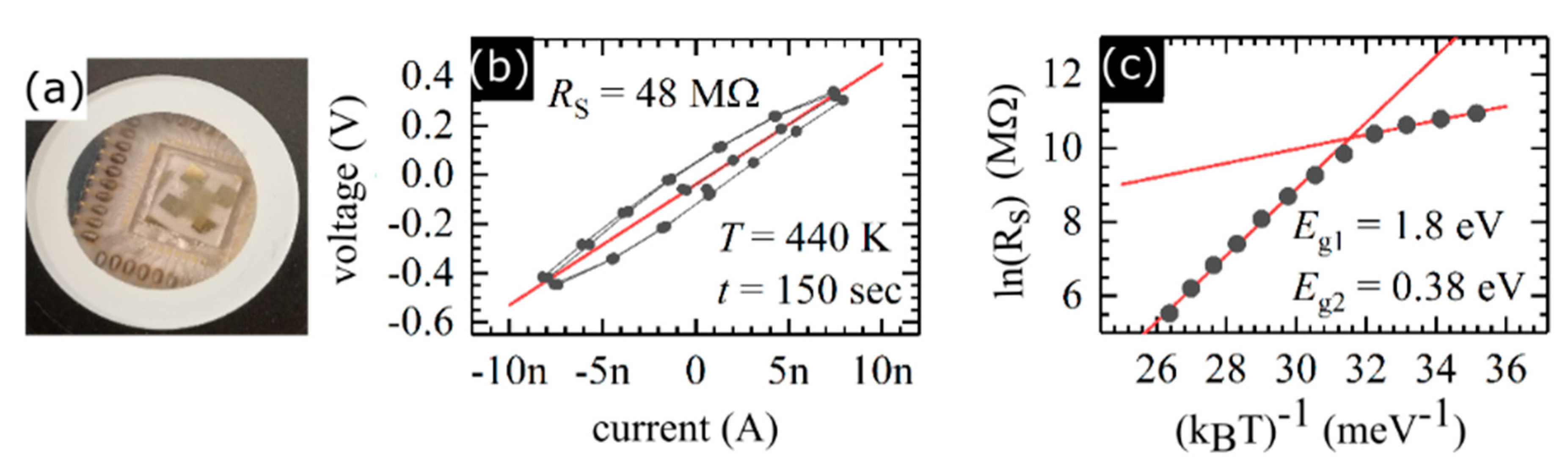 Materials 13 05315 g003