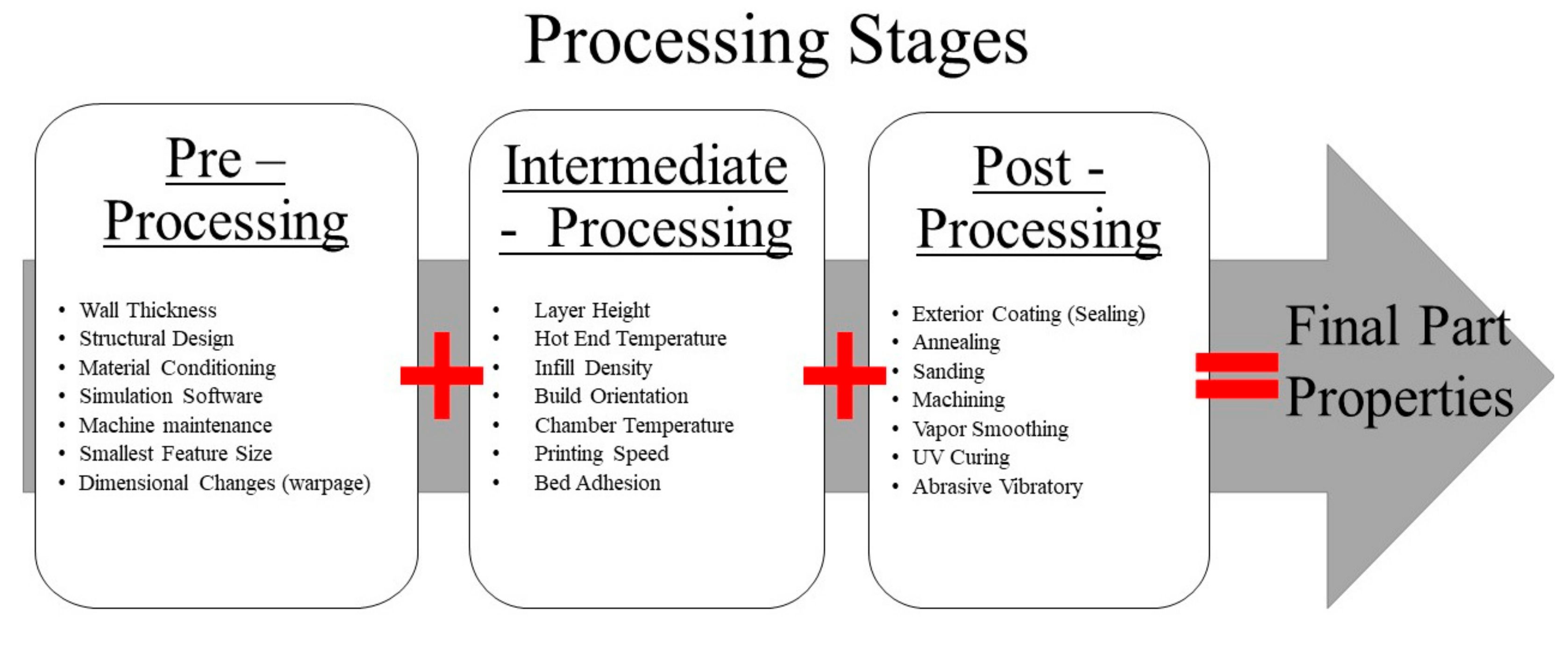 Materials 13 05328 g001