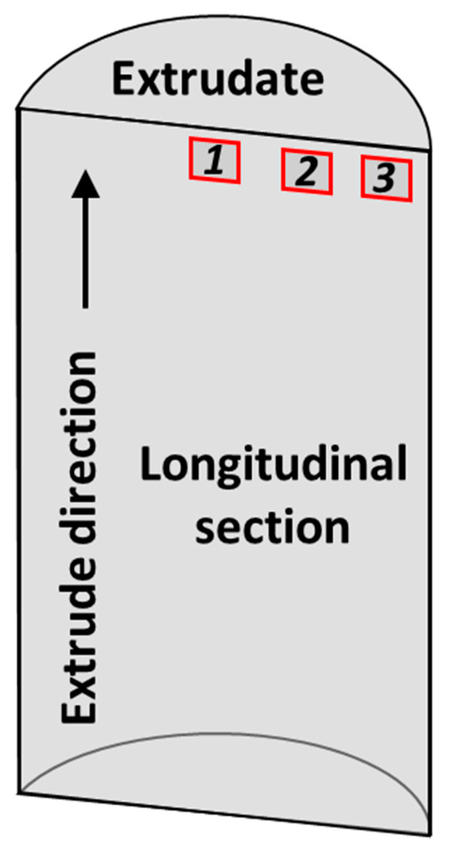 Materials 13 05333 g002