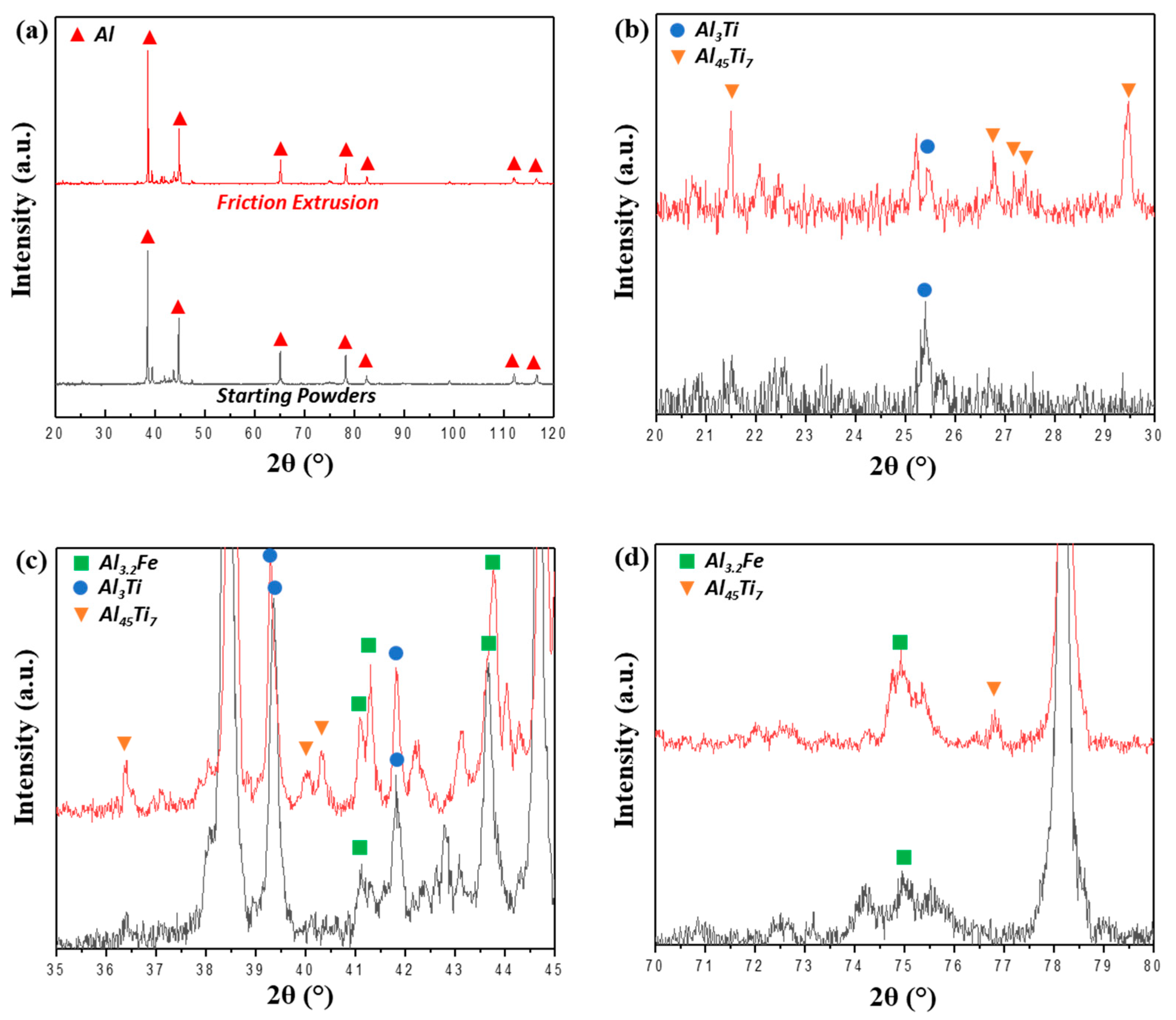 Materials 13 05333 g007