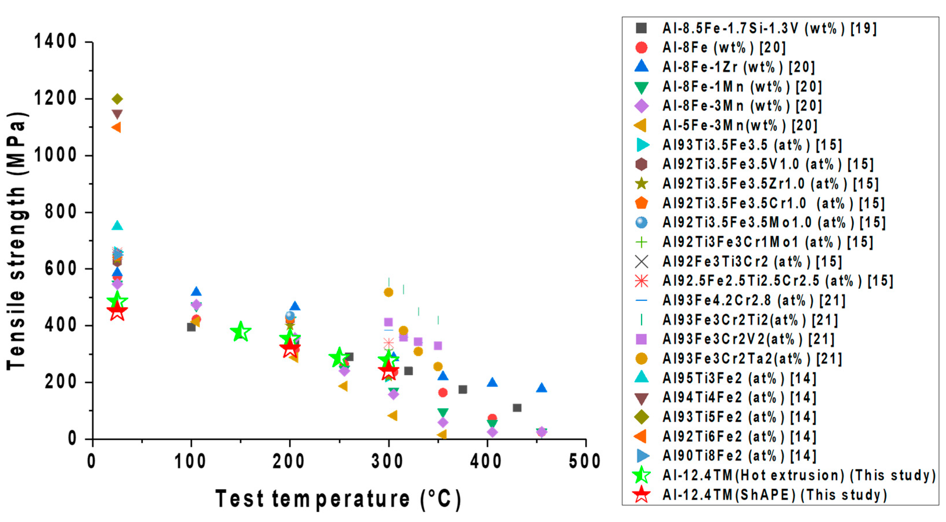 Materials 13 05333 g010