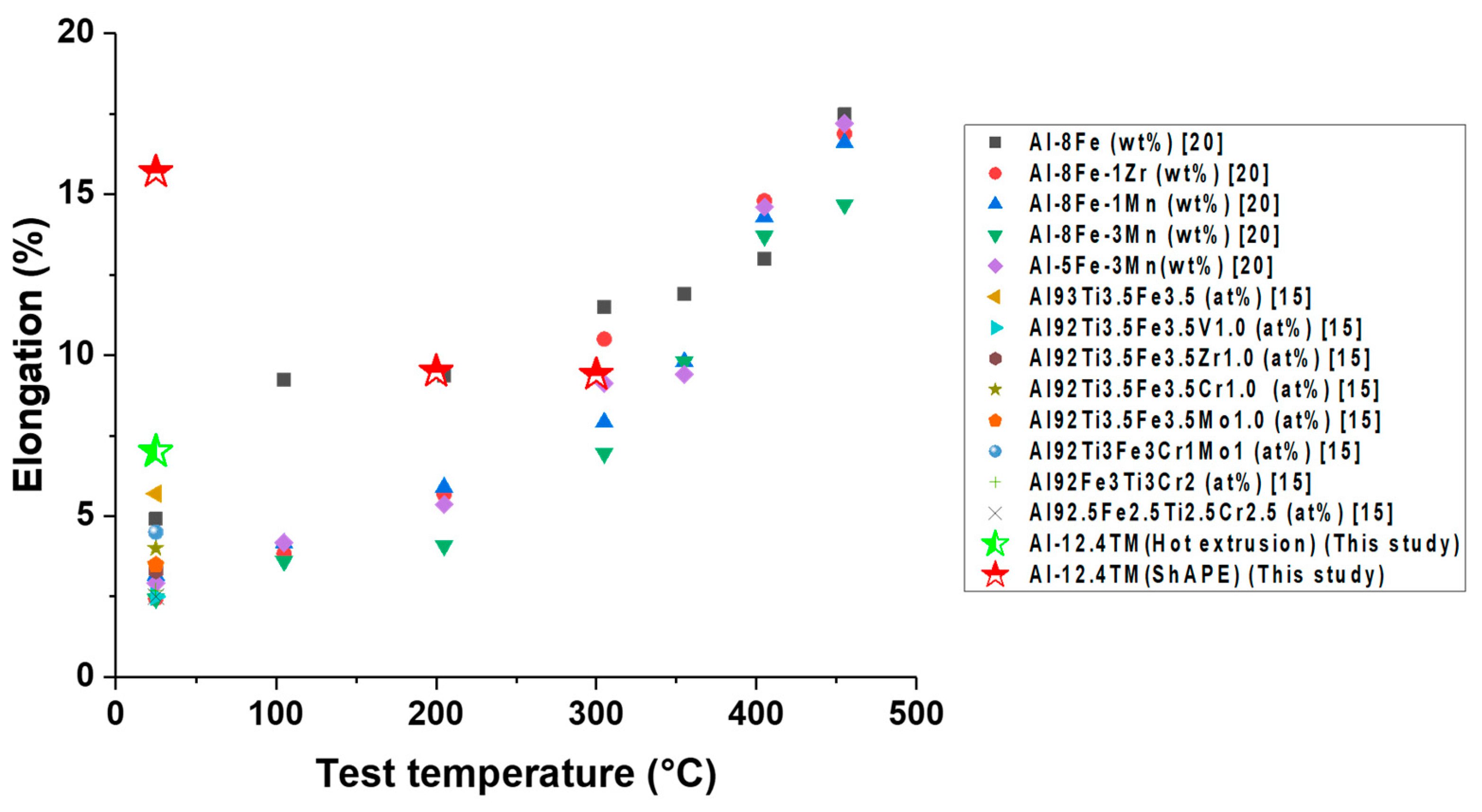 Materials 13 05333 g011