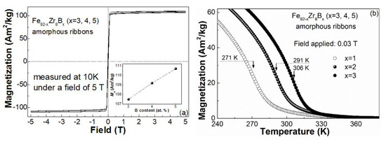 Magnetic And Magneto-Caloric Properties Of The Amorphous Fe92−xZr8Bx ...