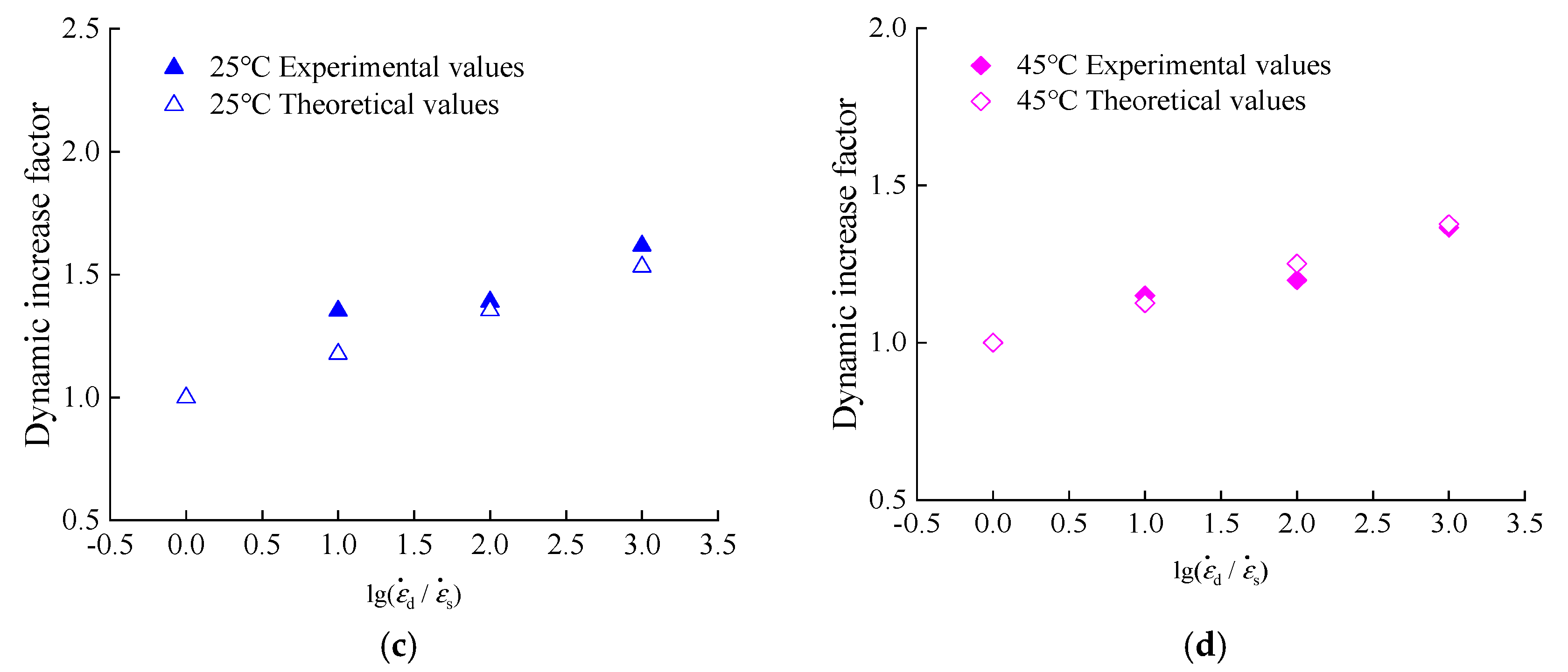 Materials 13 05348 g014b Materials 13 05348 g014b
